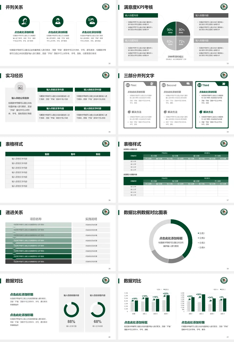 联勤保障部队第九九一医院医院管理报告PPT模板16:9格式幻灯片预览图5