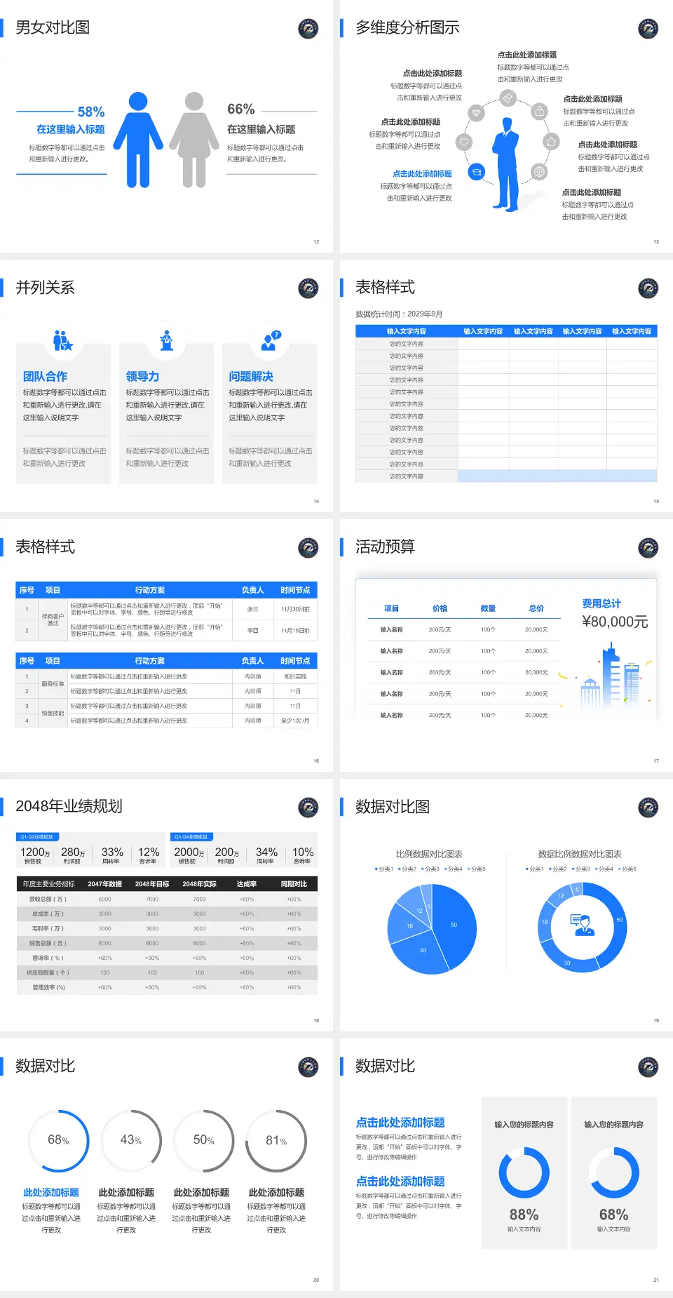 武汉同济航天城医院财务与预算报告PPT模板4:3格式幻灯片预览图3