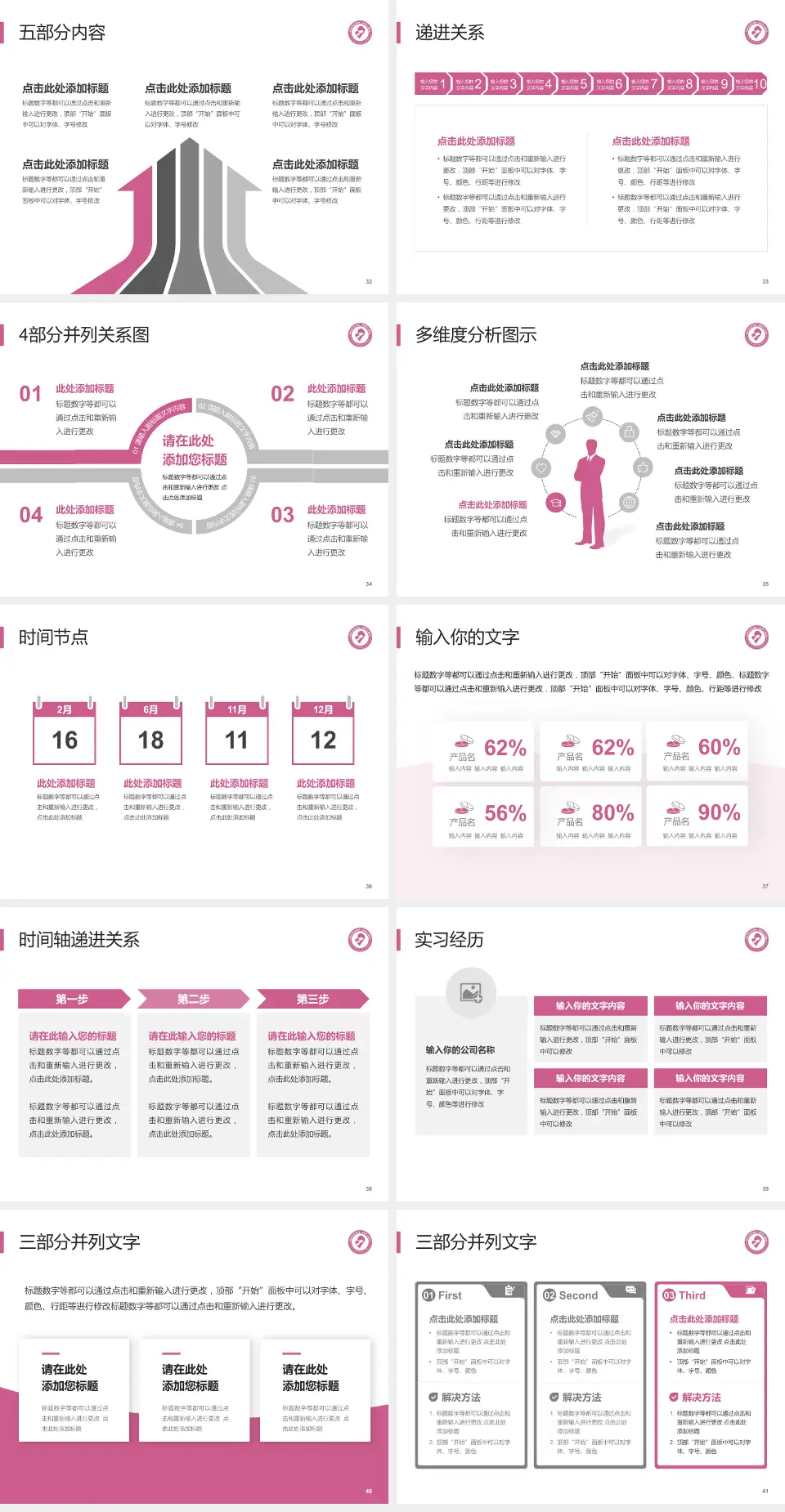 宜昌市妇幼保健院品管圈PDCA演示专用PPT模板4:3格式幻灯片预览图5