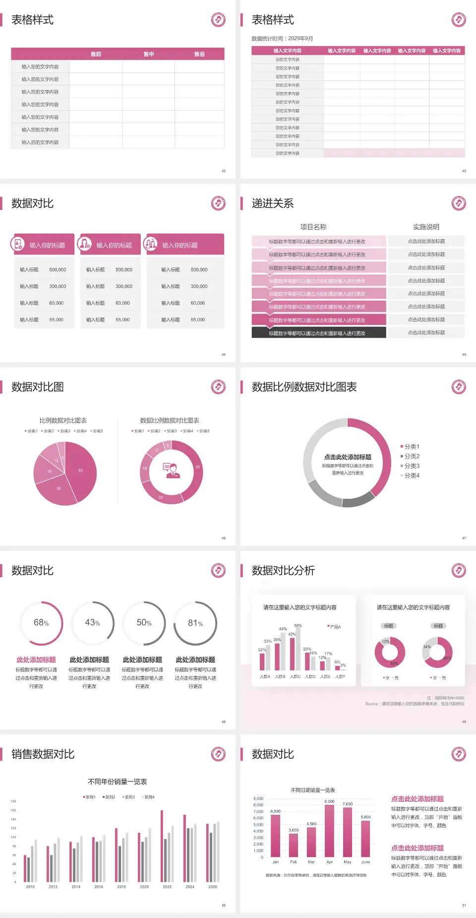 宜昌市妇幼保健院品管圈PDCA演示专用PPT模板4:3格式幻灯片预览图6