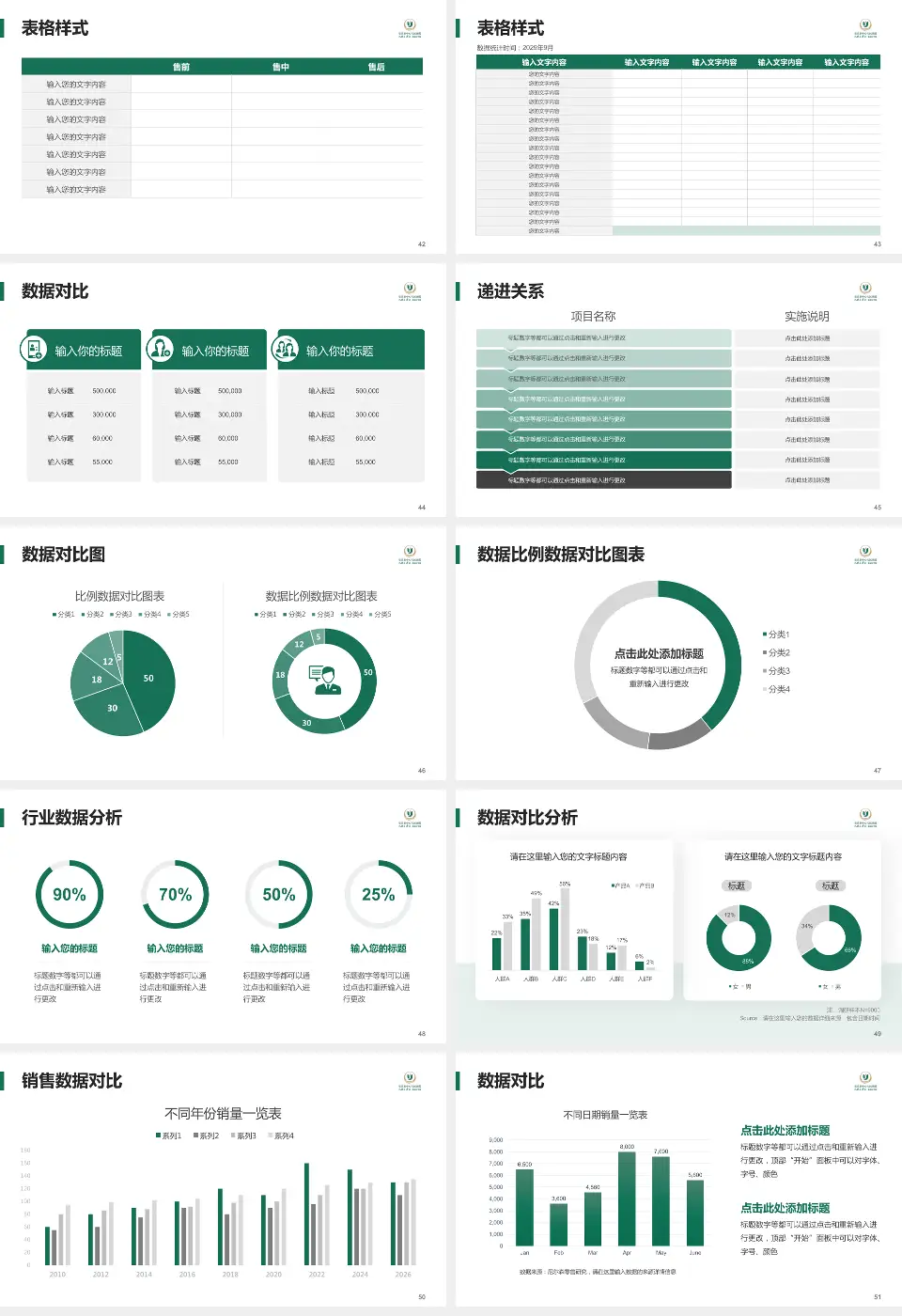 宜昌市中心人民医院伍家院区品管圈PDCA演示专用PPT模板16:9格式幻灯片预览图6