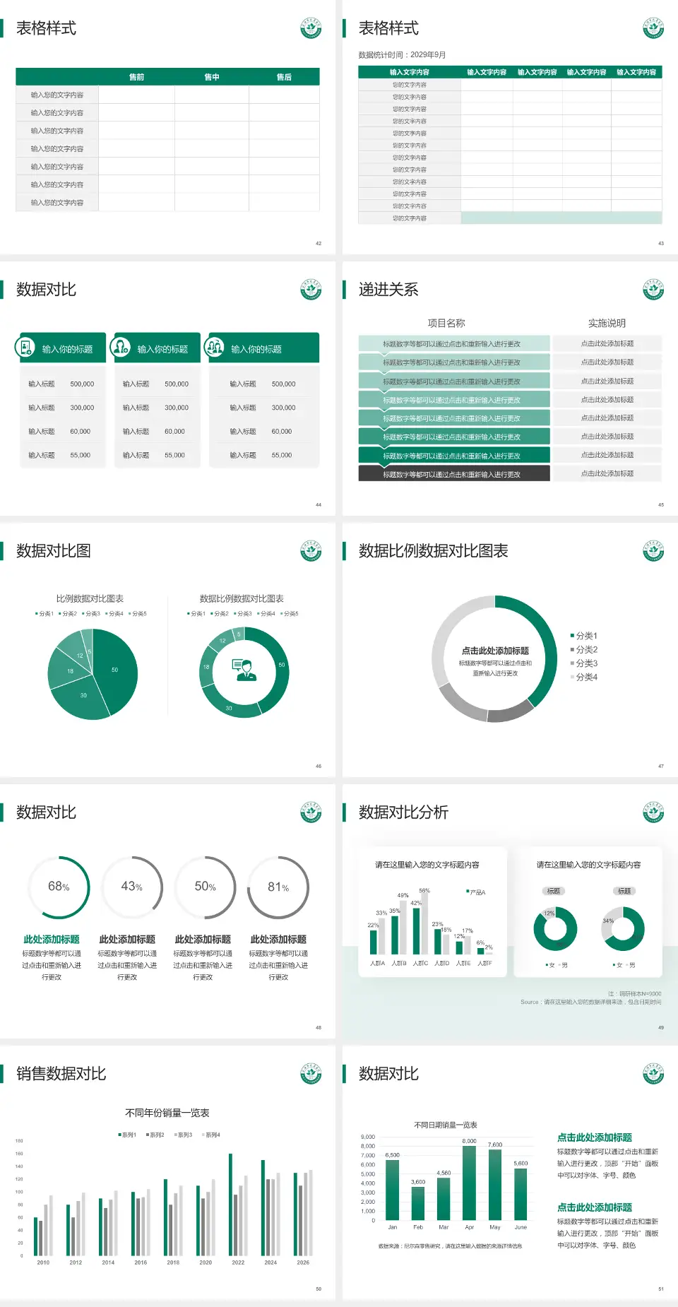武汉市武昌医院南湖院区品管圈PDCA演示专用PPT模板4:3格式幻灯片预览图6