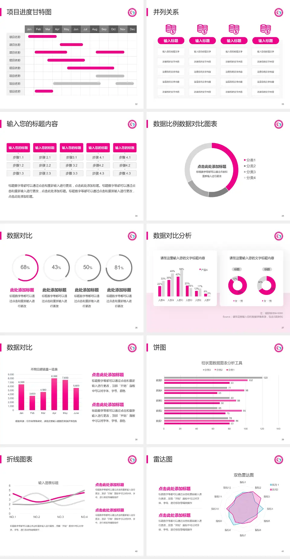 湖北省妇幼保健院光谷院区项目申请与汇报PPT模板4:3格式幻灯片预览图5