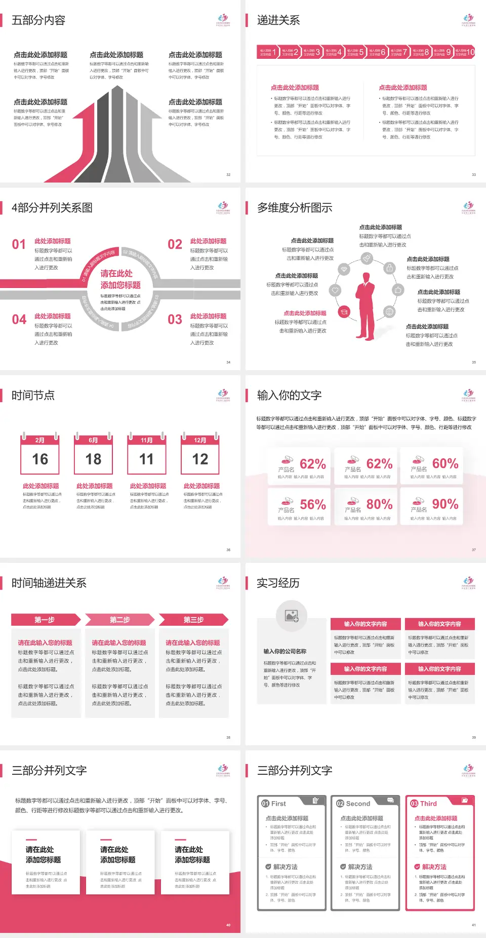许昌市妇幼保健院品管圈PDCA演示专用PPT模板4:3格式幻灯片预览图5