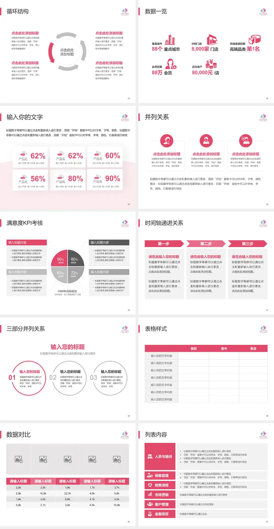 许昌市妇幼保健院患者教育与指导PPT模板4:3格式幻灯片预览图5