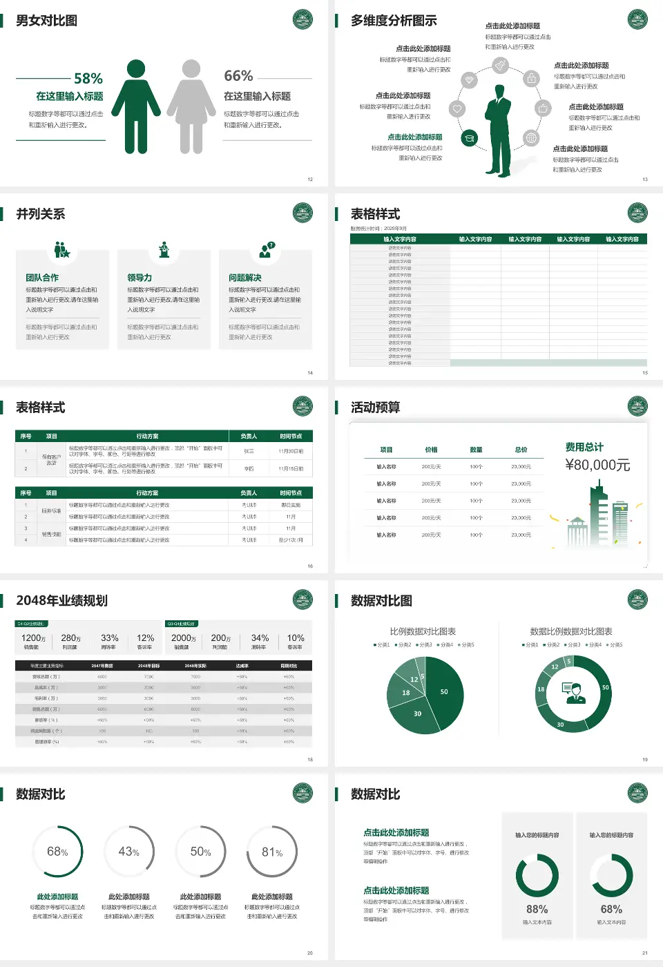 焦作市第二人民医院财务与预算报告PPT模板16:9格式幻灯片预览图3