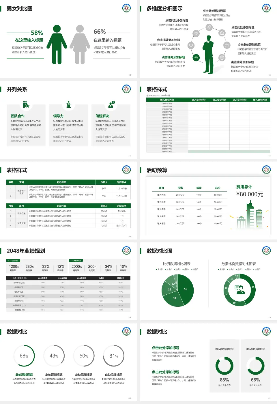 焦作煤业集团中央医院财务与预算报告PPT模板16:9格式幻灯片预览图3