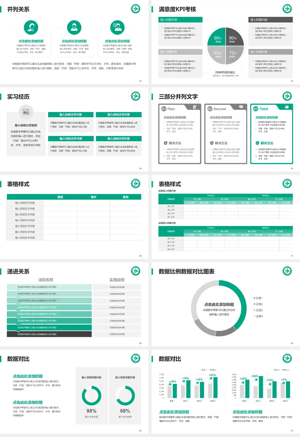 公安县二人民医院医院管理报告PPT模板16:9格式幻灯片预览图5