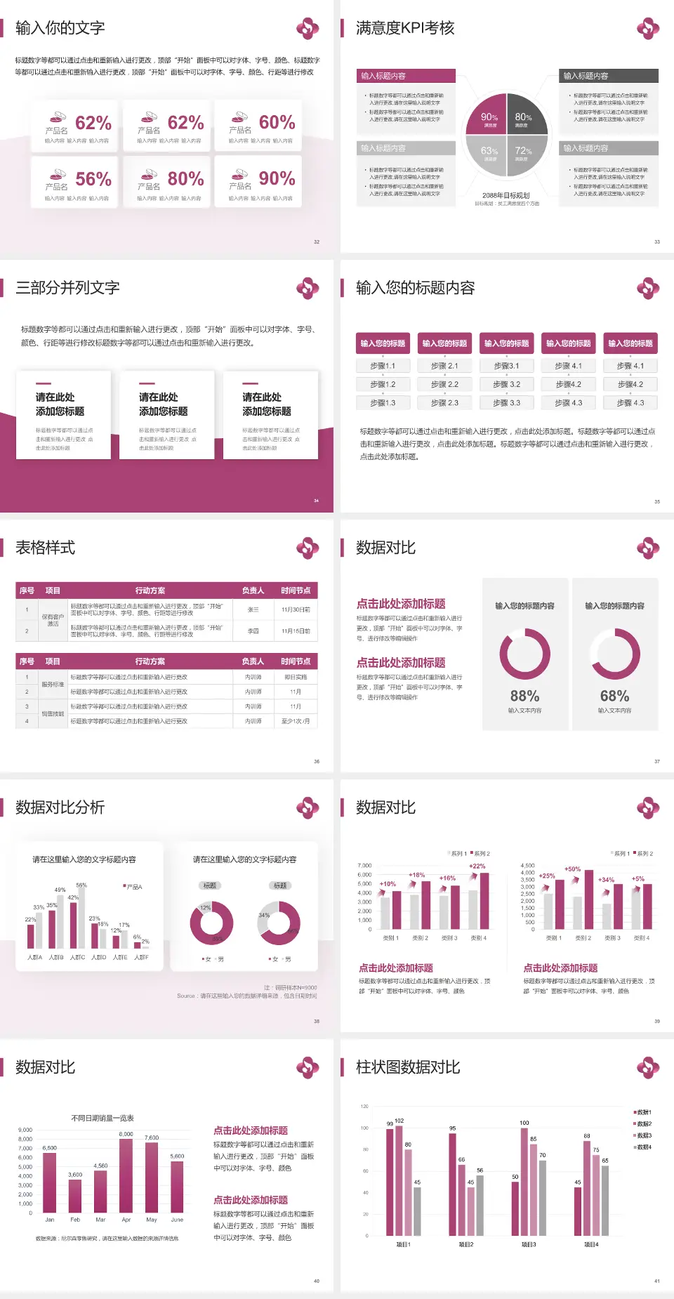 焦作市妇幼保健院科研成果展示PPT模板4:3格式幻灯片预览图5