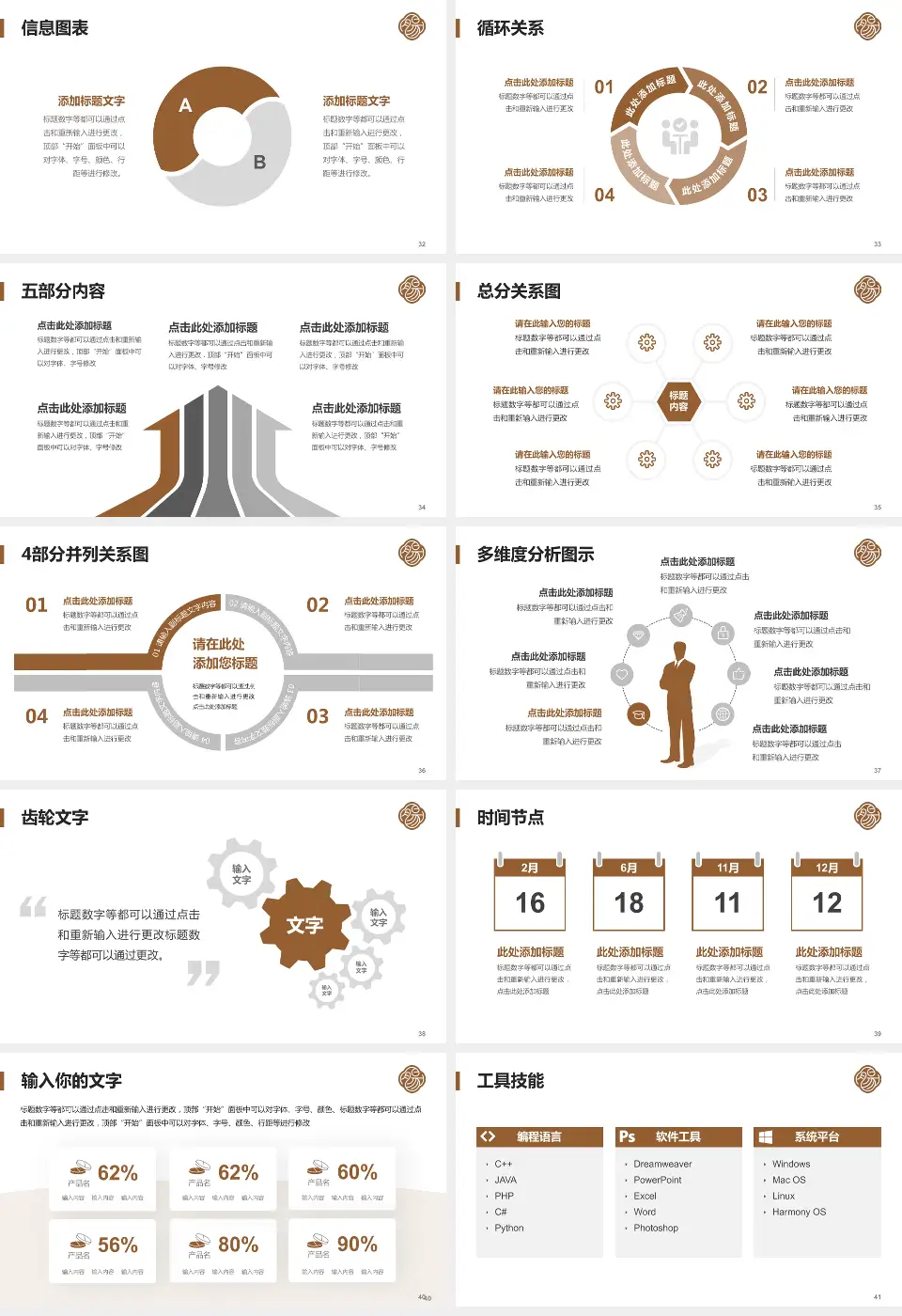 郑州市大肠肛门病医院护理专业职业生涯规划PPT模板16:9格式幻灯片预览图5