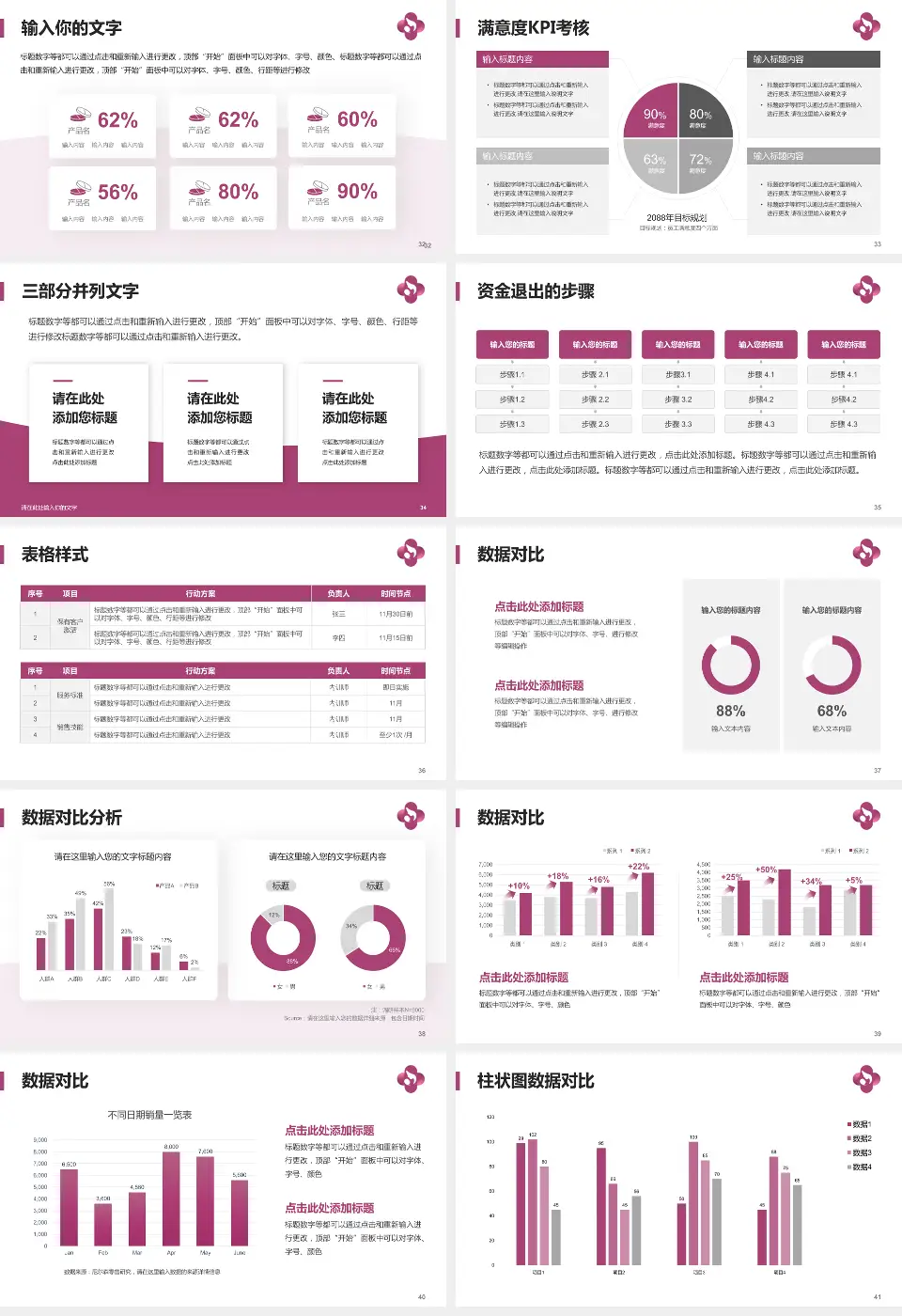 焦作市妇幼保健院科研成果展示PPT模板16:9格式幻灯片预览图5