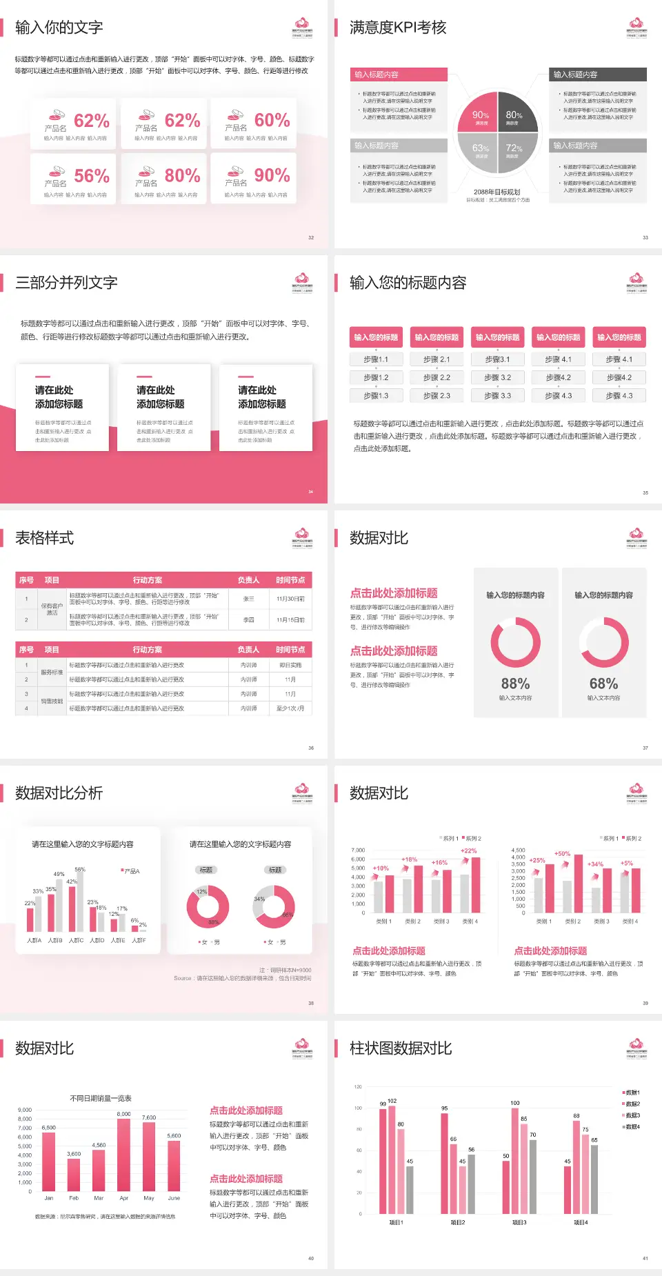 洛阳市妇幼保健院文仲院区科研成果展示PPT模板4:3格式幻灯片预览图5