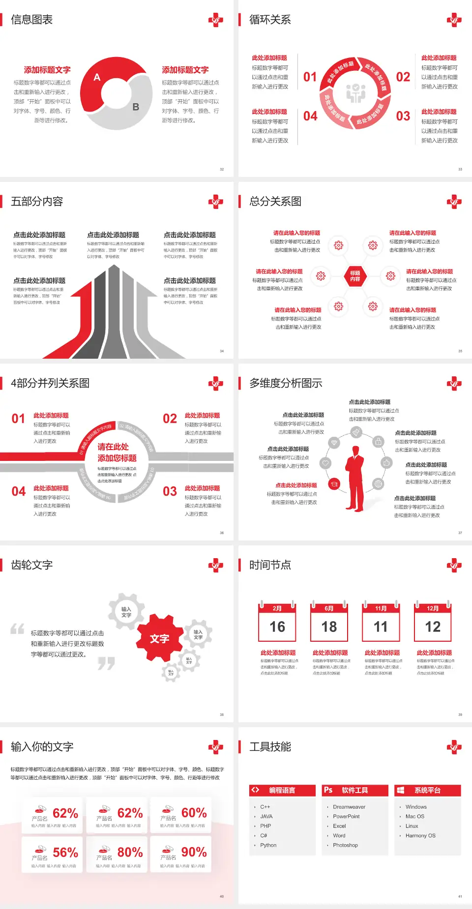 郑州阳城医院护理专业职业生涯规划PPT模板4:3格式幻灯片预览图5