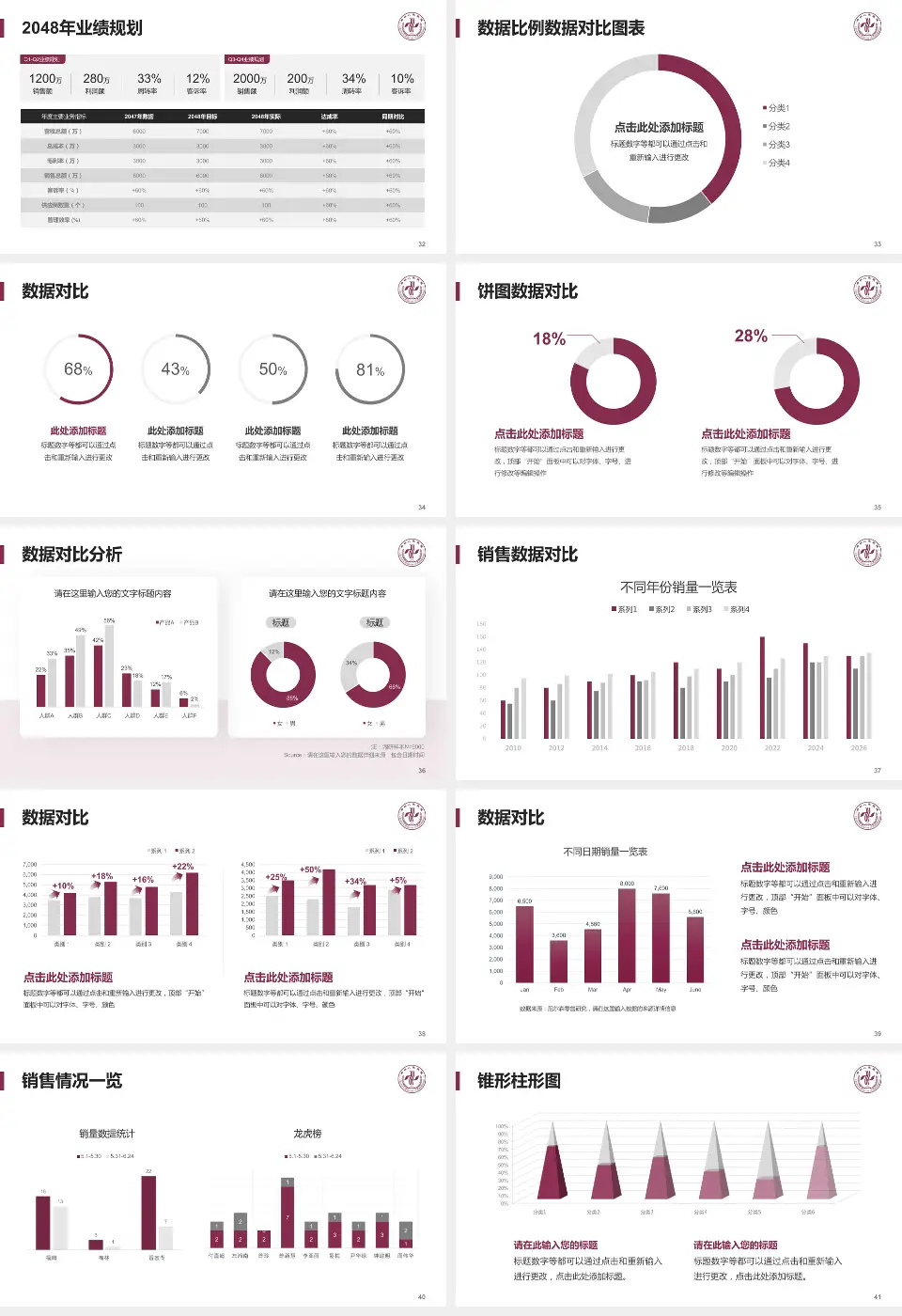 郑州人民医院南部院区科室介绍与推广PPT模板16:9格式幻灯片预览图5