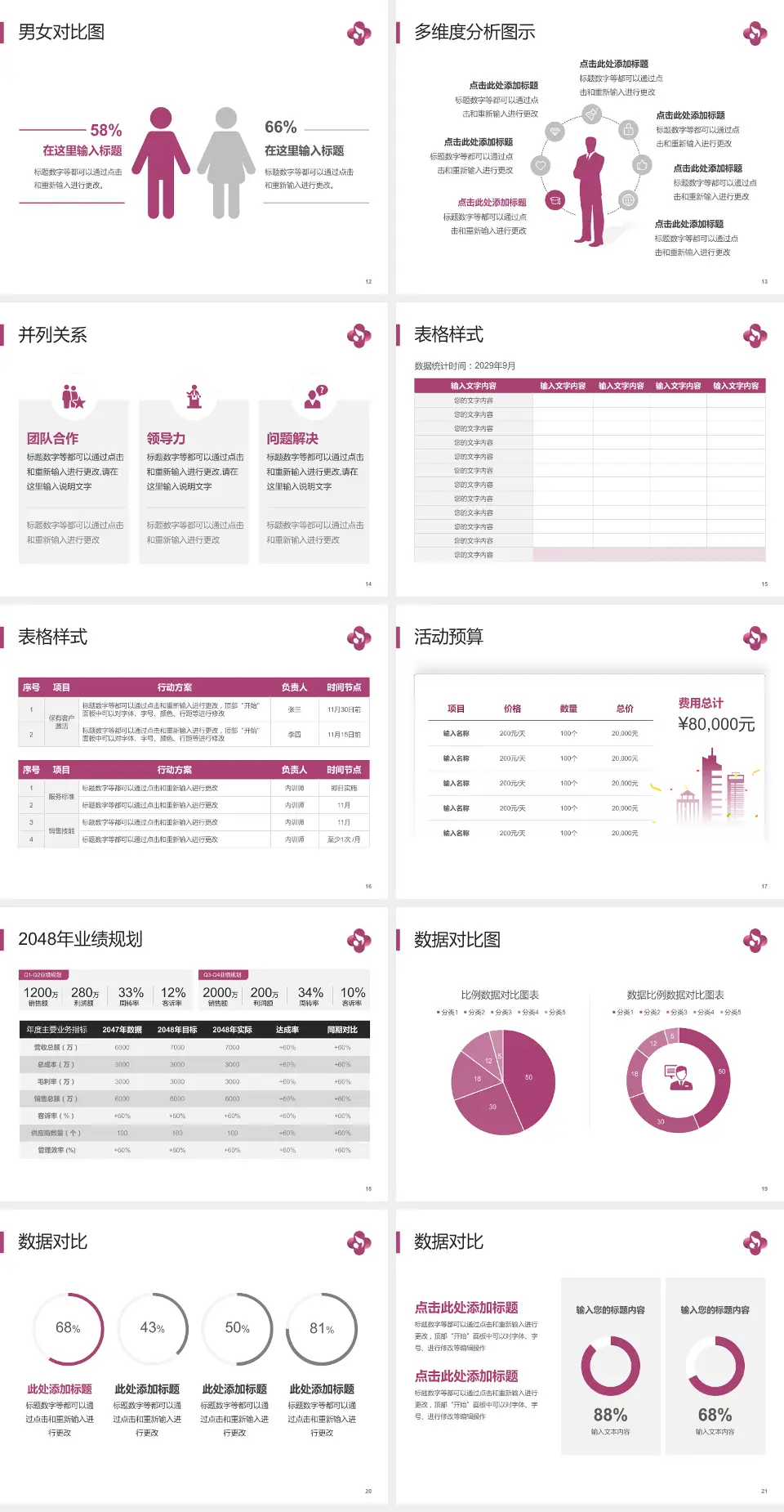 焦作市妇幼保健院财务与预算报告PPT模板4:3格式幻灯片预览图3