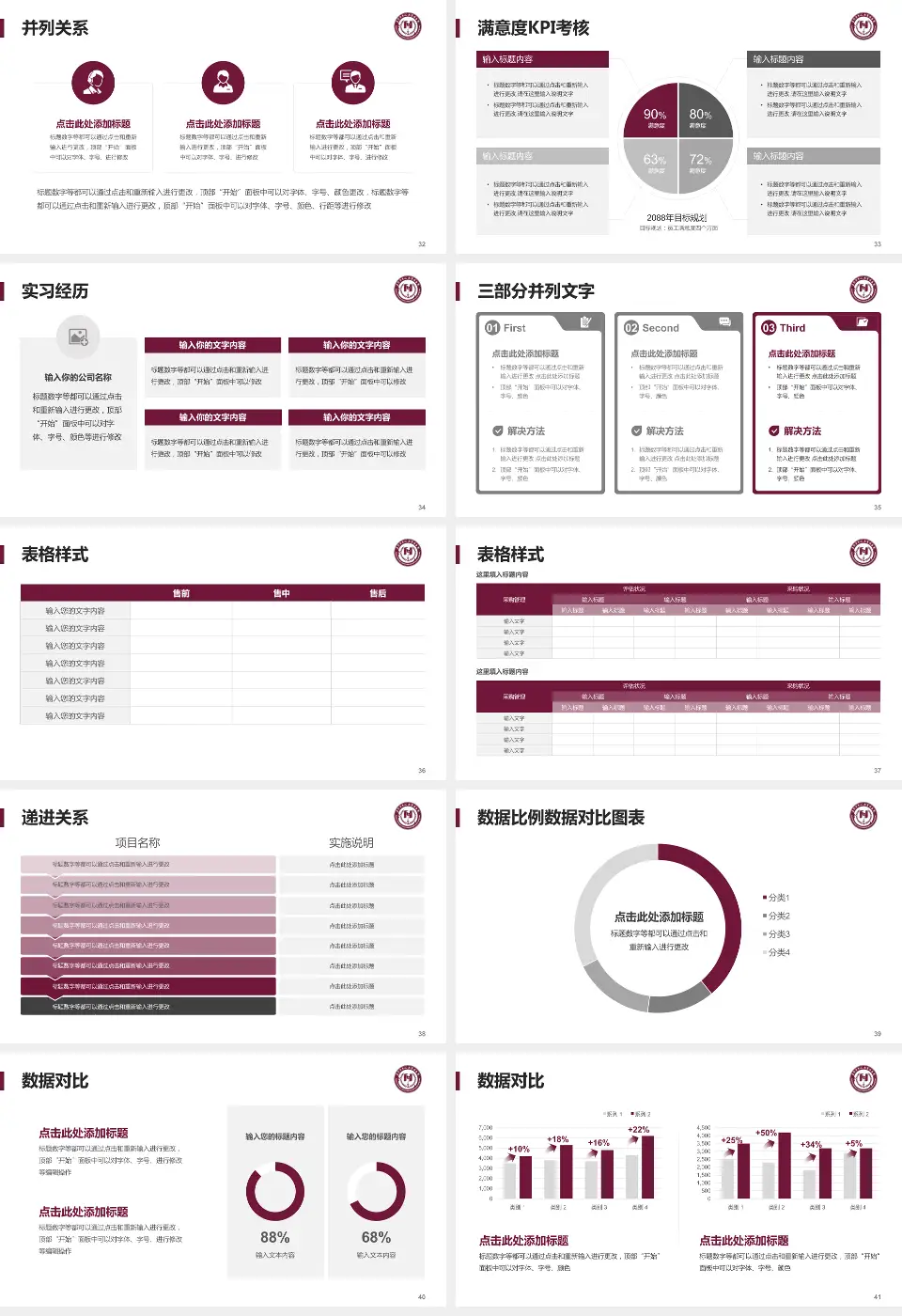 阜外华中心血管病医院医院管理报告PPT模板16:9格式幻灯片预览图5