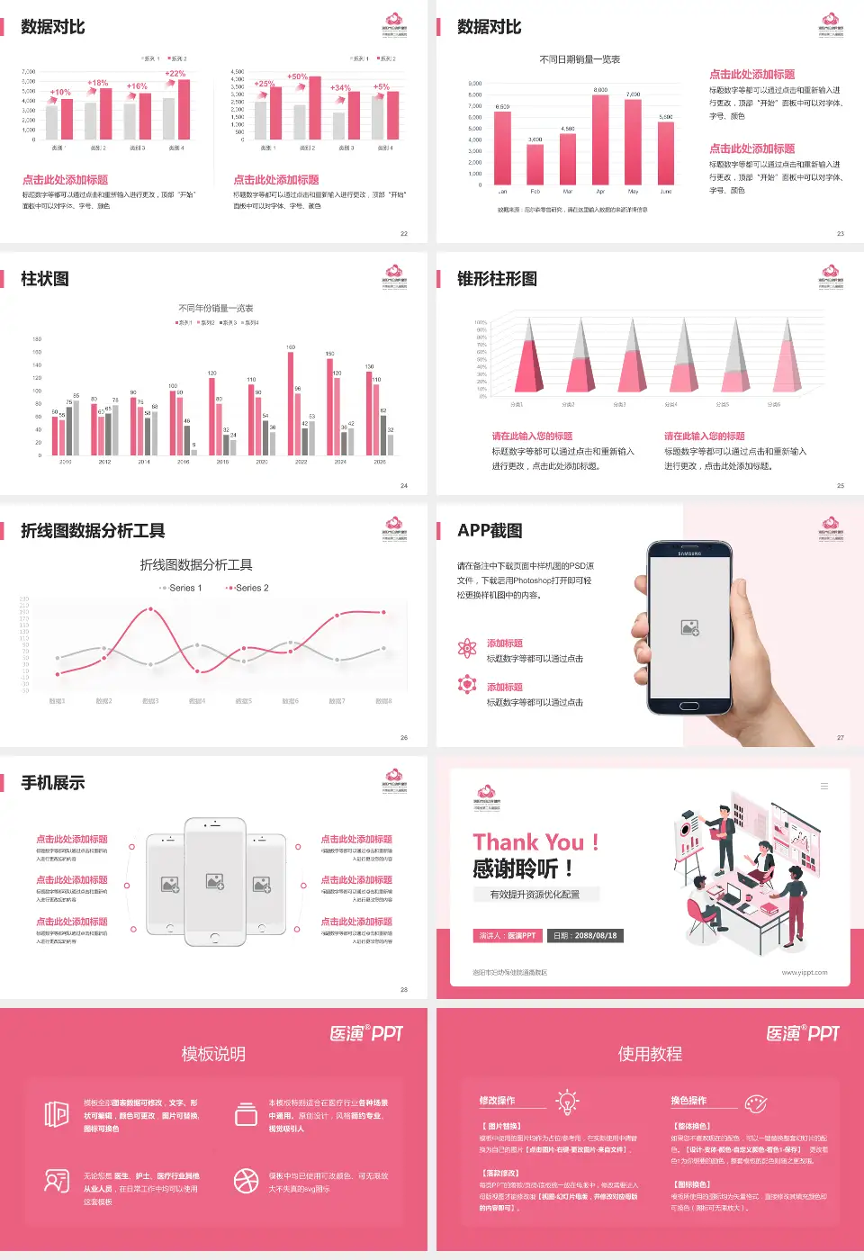 洛阳市妇幼保健院通衢院区财务与预算报告PPT模板16:9格式幻灯片预览图4