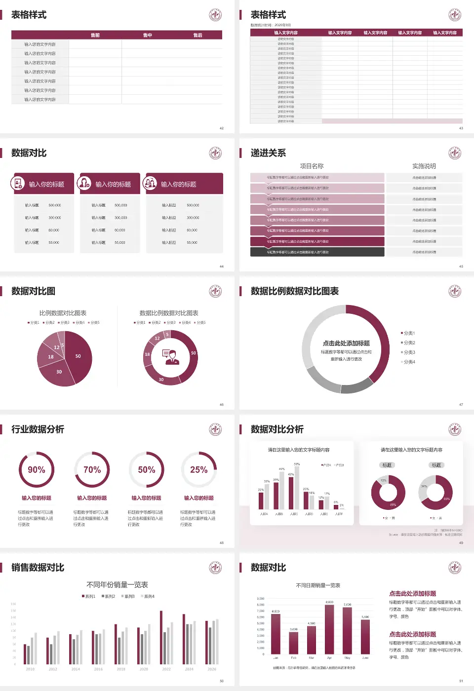 郑州人民医院南部院区品管圈PDCA演示专用PPT模板16:9格式幻灯片预览图6