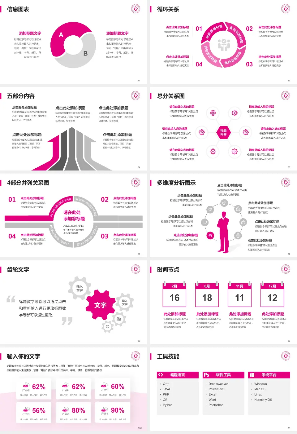 郑州市妇幼保健院（秦岭路院区）护理专业职业生涯规划PPT模板16:9格式幻灯片预览图5