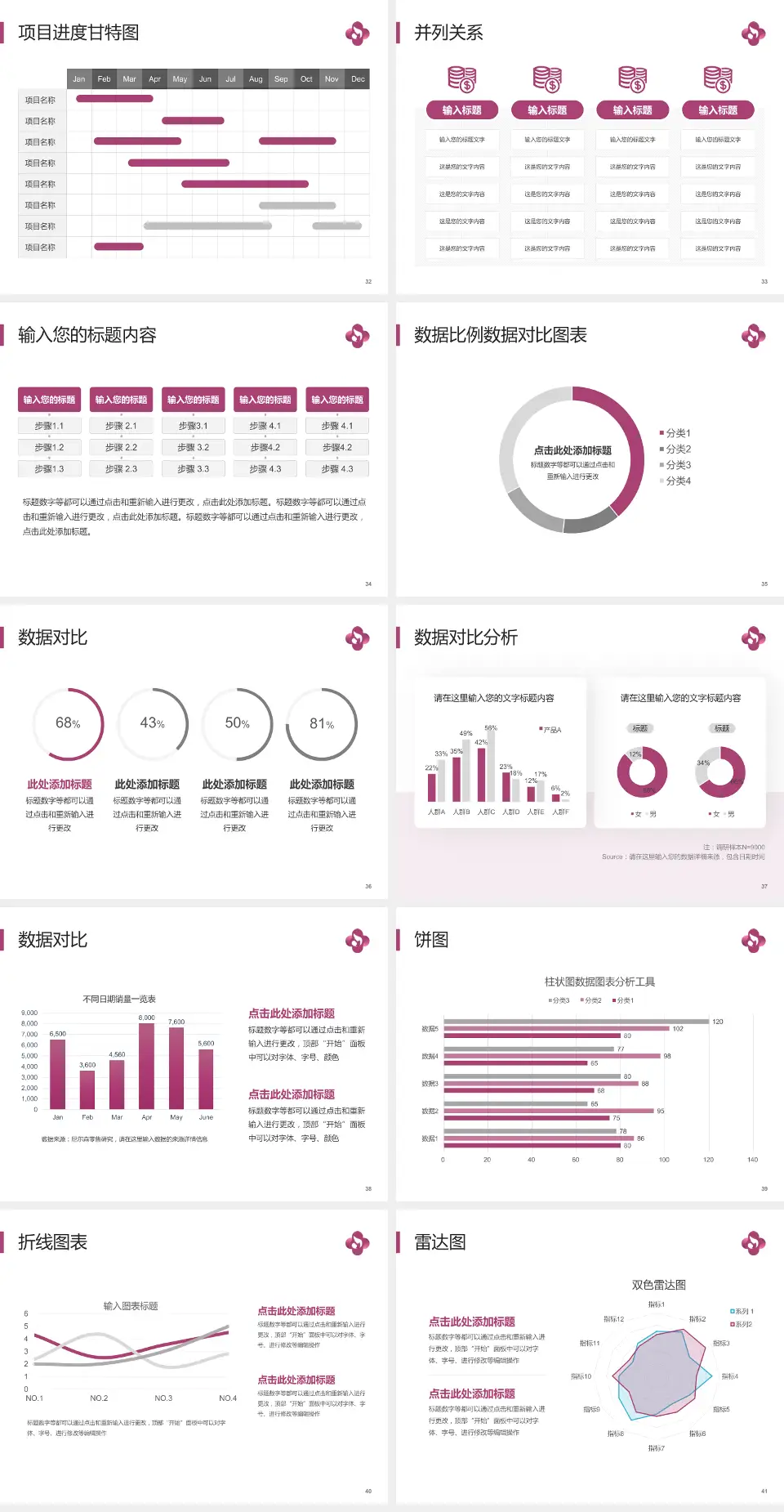 焦作市妇幼保健院项目申请与汇报PPT模板4:3格式幻灯片预览图5