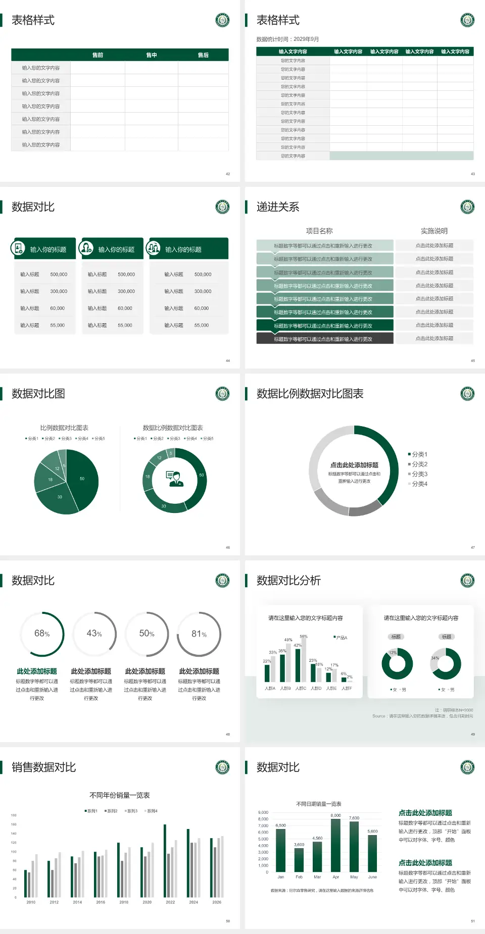 利川市人民医院品管圈PDCA演示专用PPT模板4:3格式幻灯片预览图6