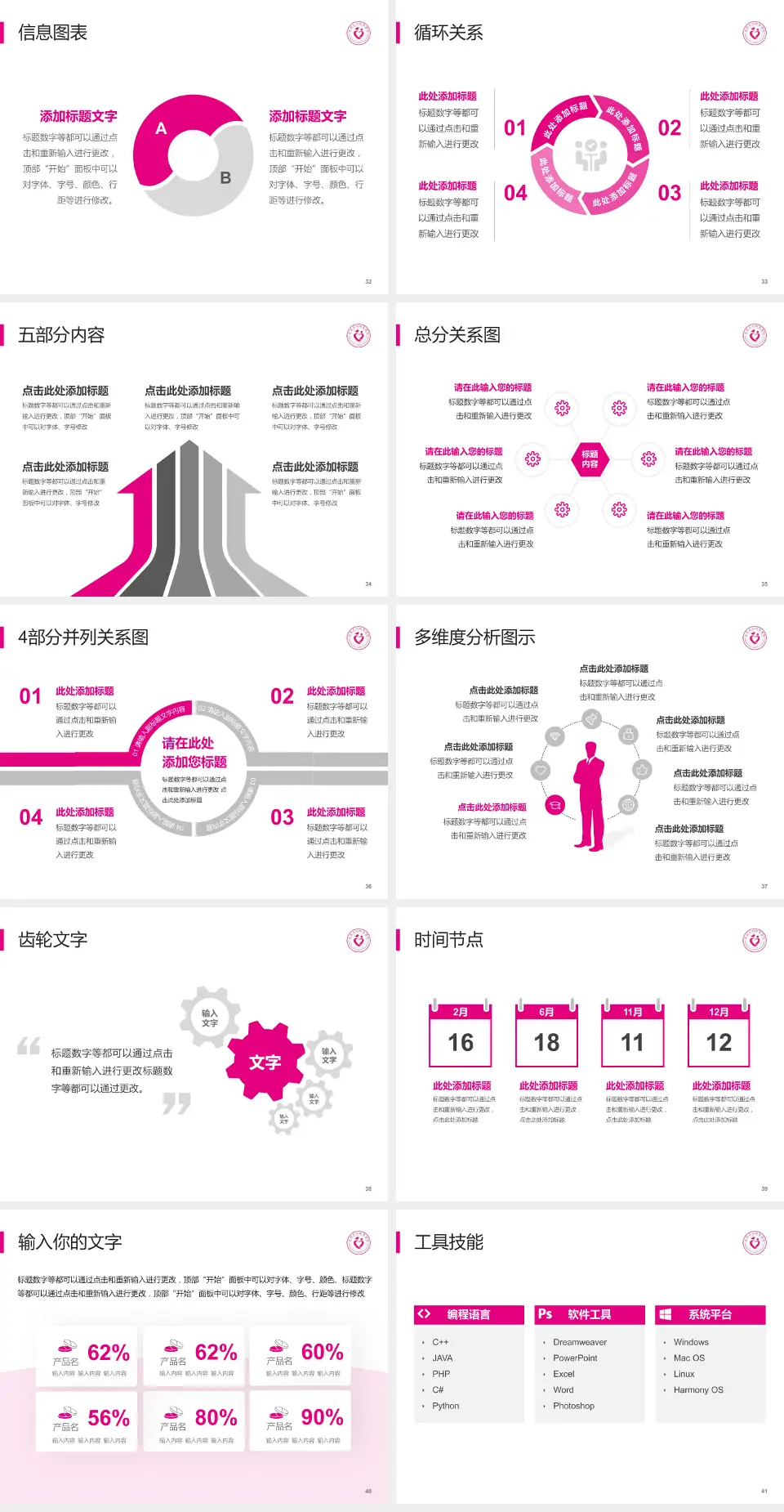 郑州市妇幼保健院（秦岭路院区）护理专业职业生涯规划PPT模板4:3格式幻灯片预览图5