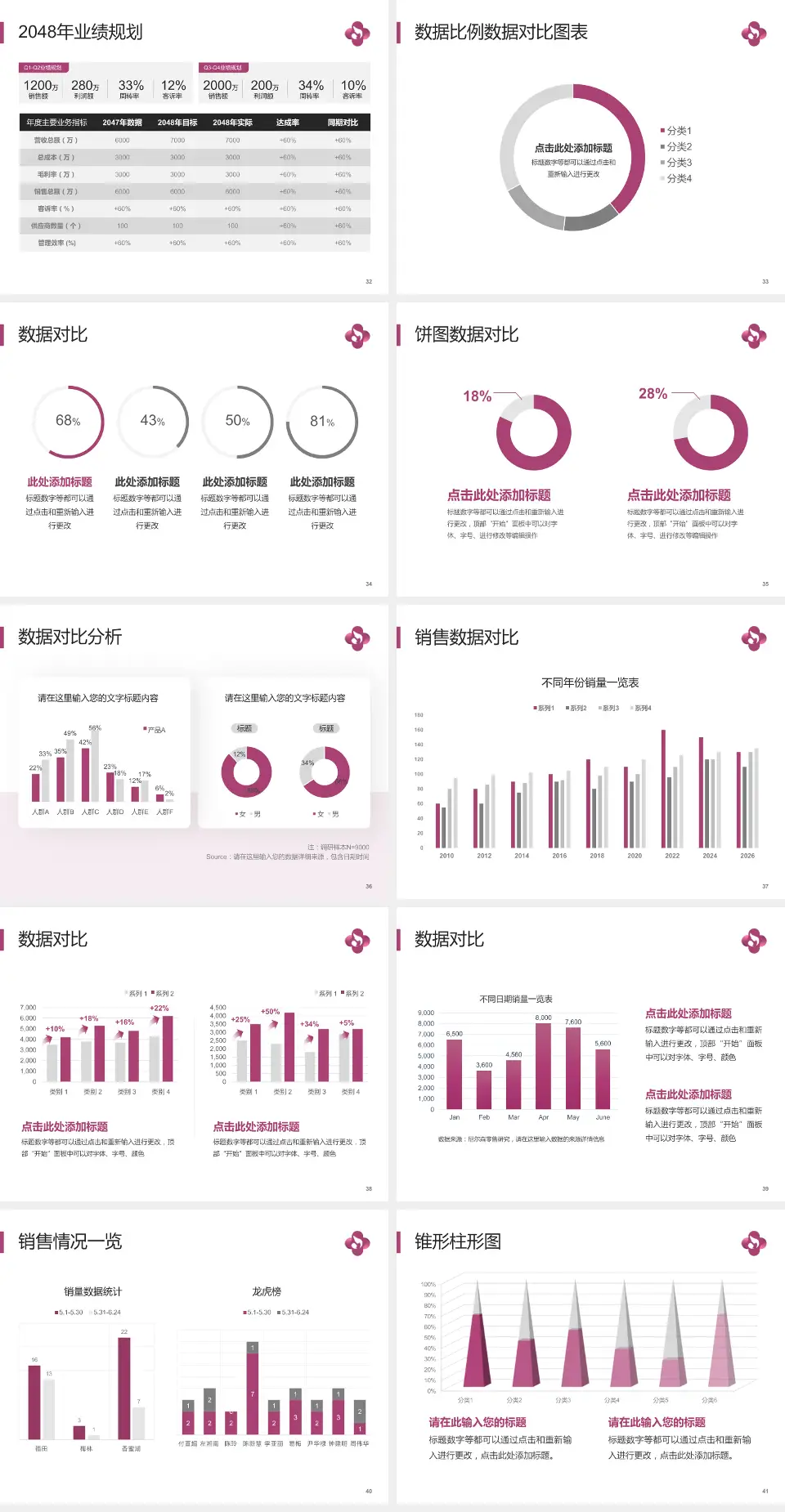 焦作市妇幼保健院科室介绍与推广PPT模板4:3格式幻灯片预览图5