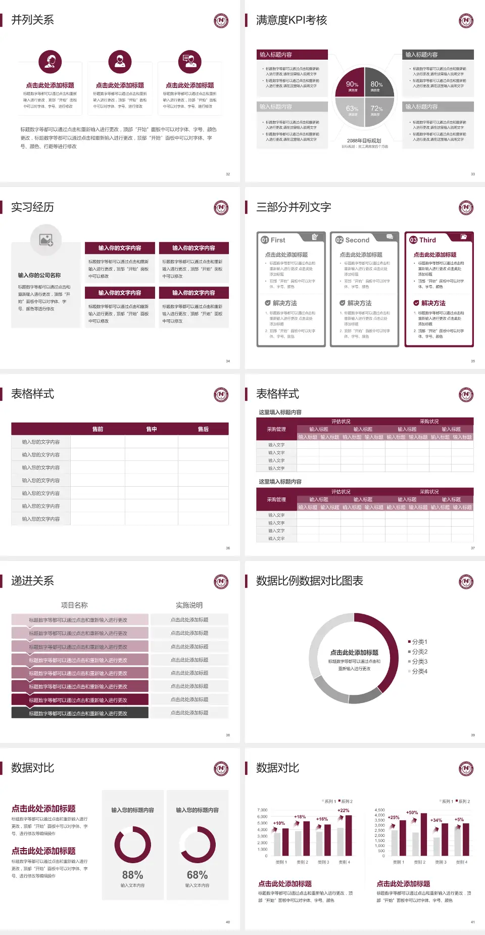 阜外华中心血管病医院医院管理报告PPT模板4:3格式幻灯片预览图5