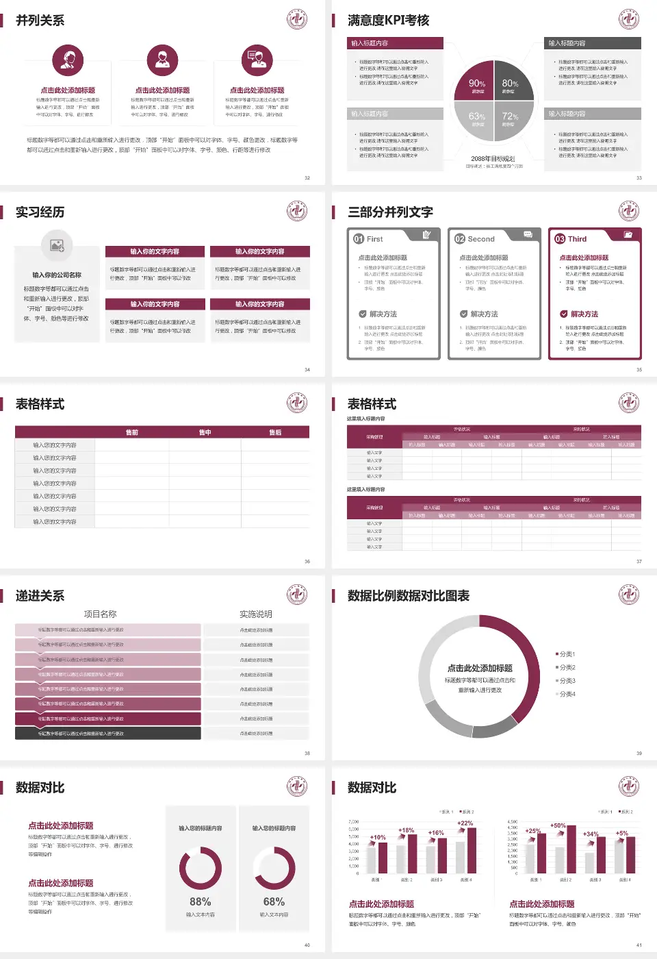 郑州人民医院总院医院管理报告PPT模板16:9格式幻灯片预览图5