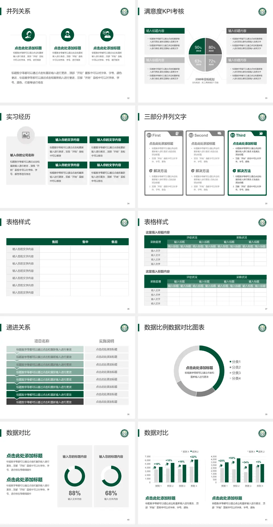 利川市人民医院医院管理报告PPT模板4:3格式幻灯片预览图5