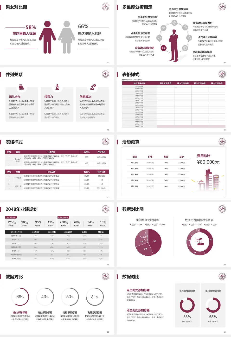 郑州人民医院总院财务与预算报告PPT模板16:9格式幻灯片预览图3