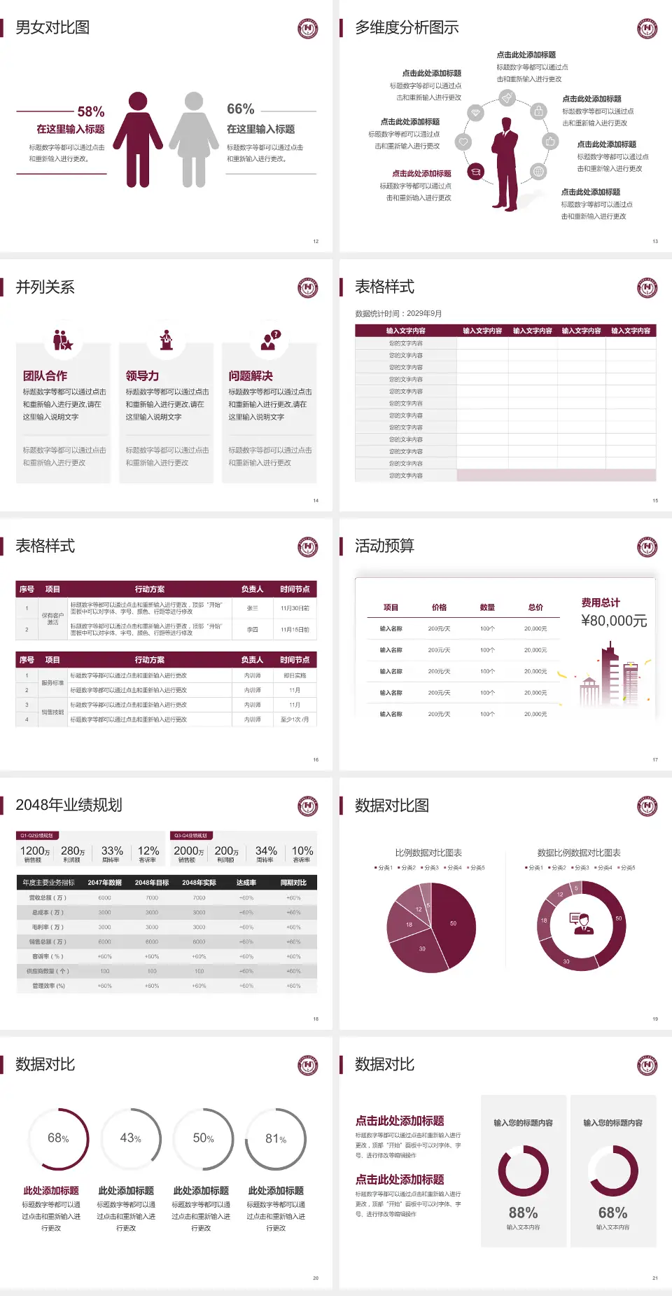 阜外华中心血管病医院财务与预算报告PPT模板4:3格式幻灯片预览图3