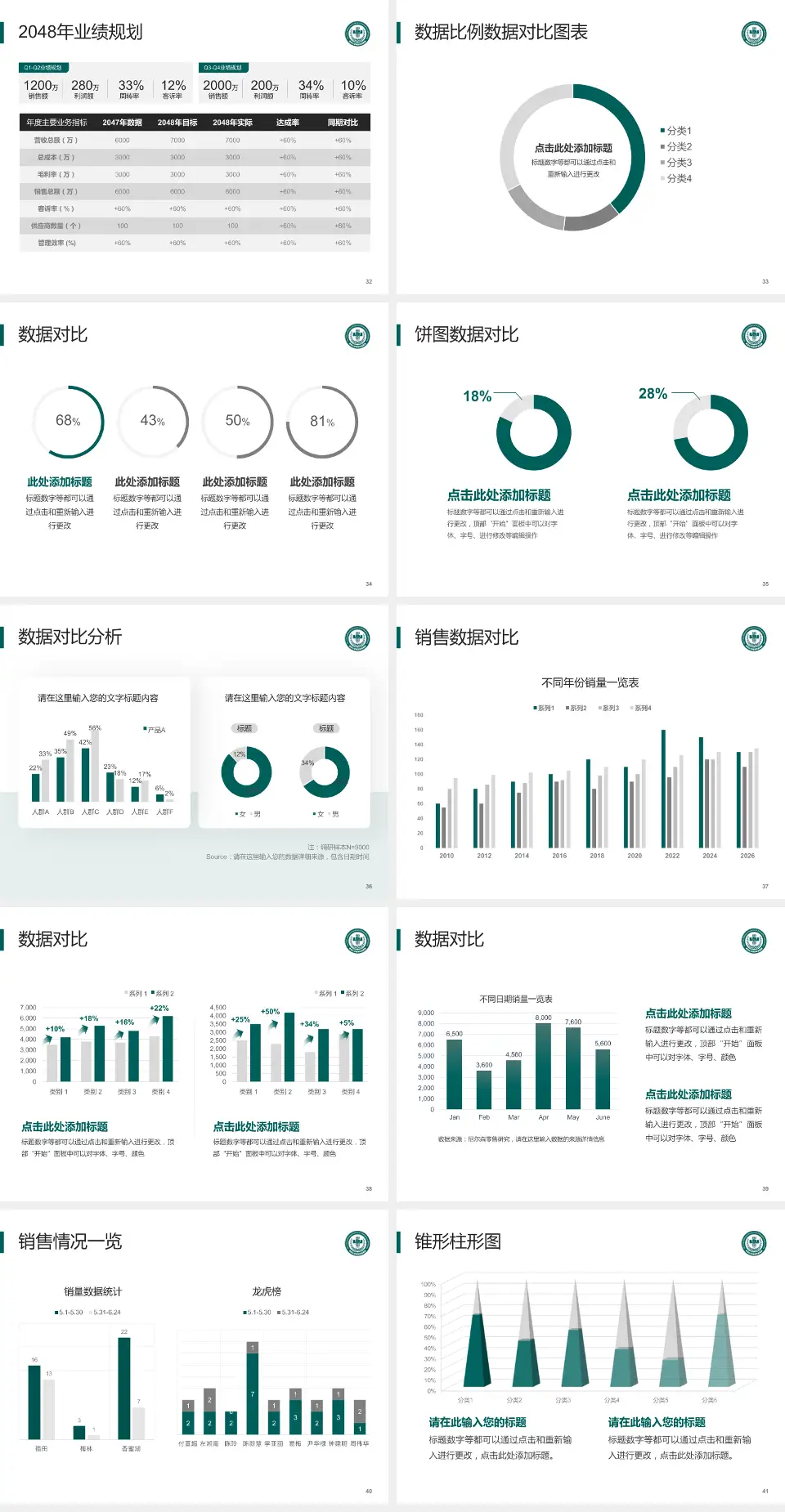 郑州大学第五附属医院科室介绍与推广PPT模板4:3格式幻灯片预览图5