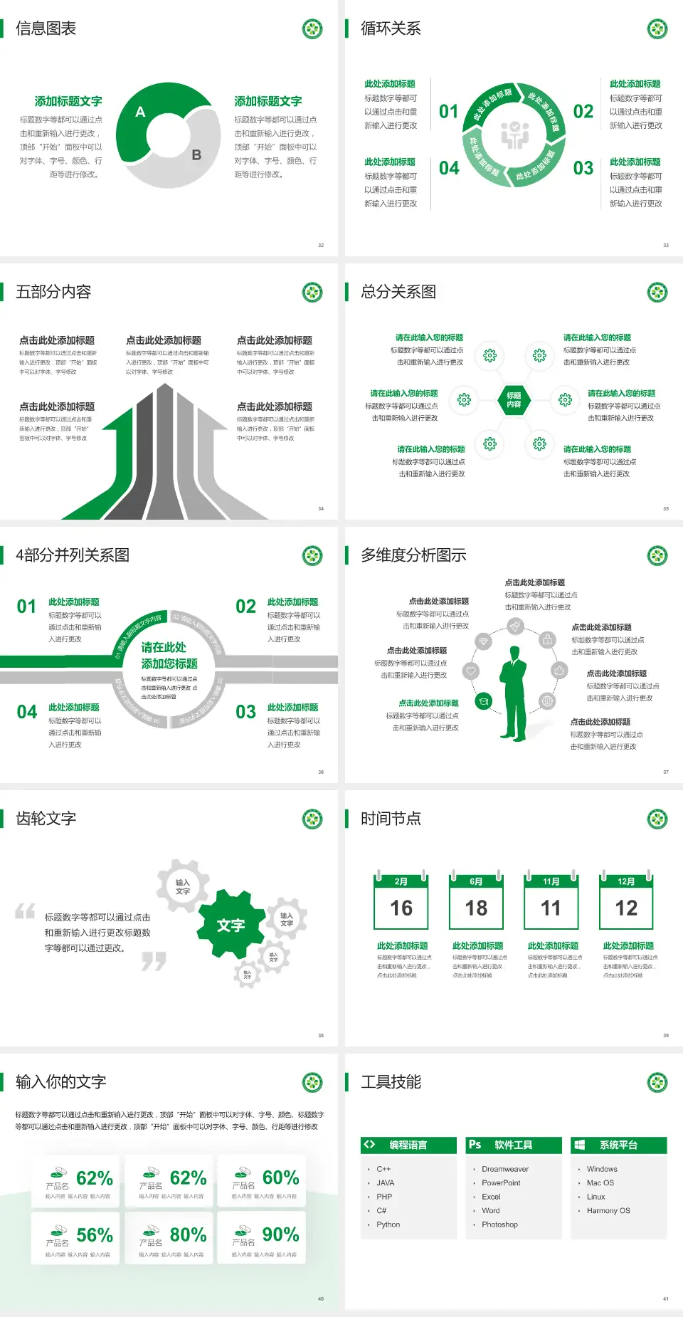 漯河市中医院护理专业职业生涯规划PPT模板4:3格式幻灯片预览图5