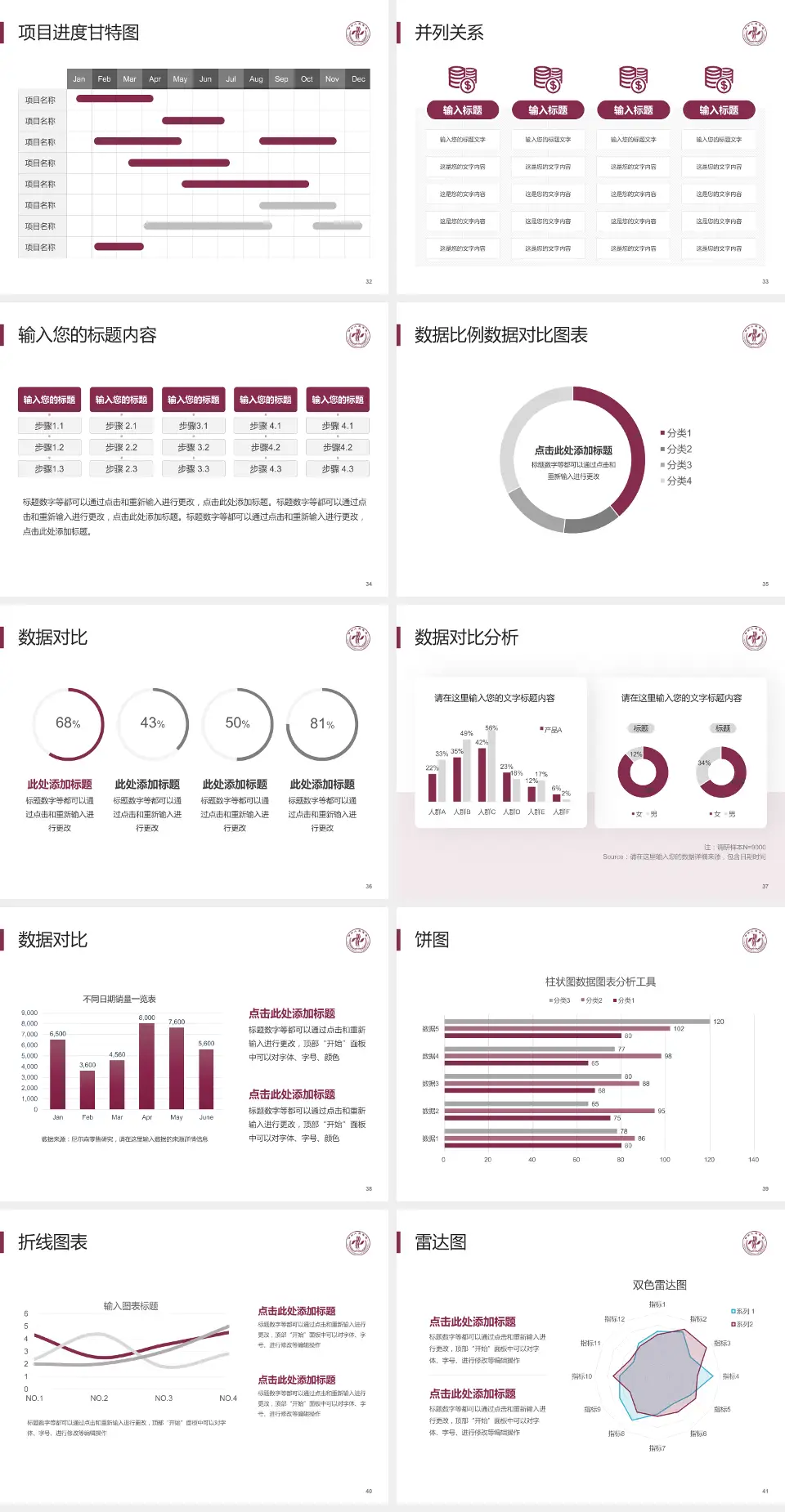 郑州人民医院总院项目申请与汇报PPT模板4:3格式幻灯片预览图5