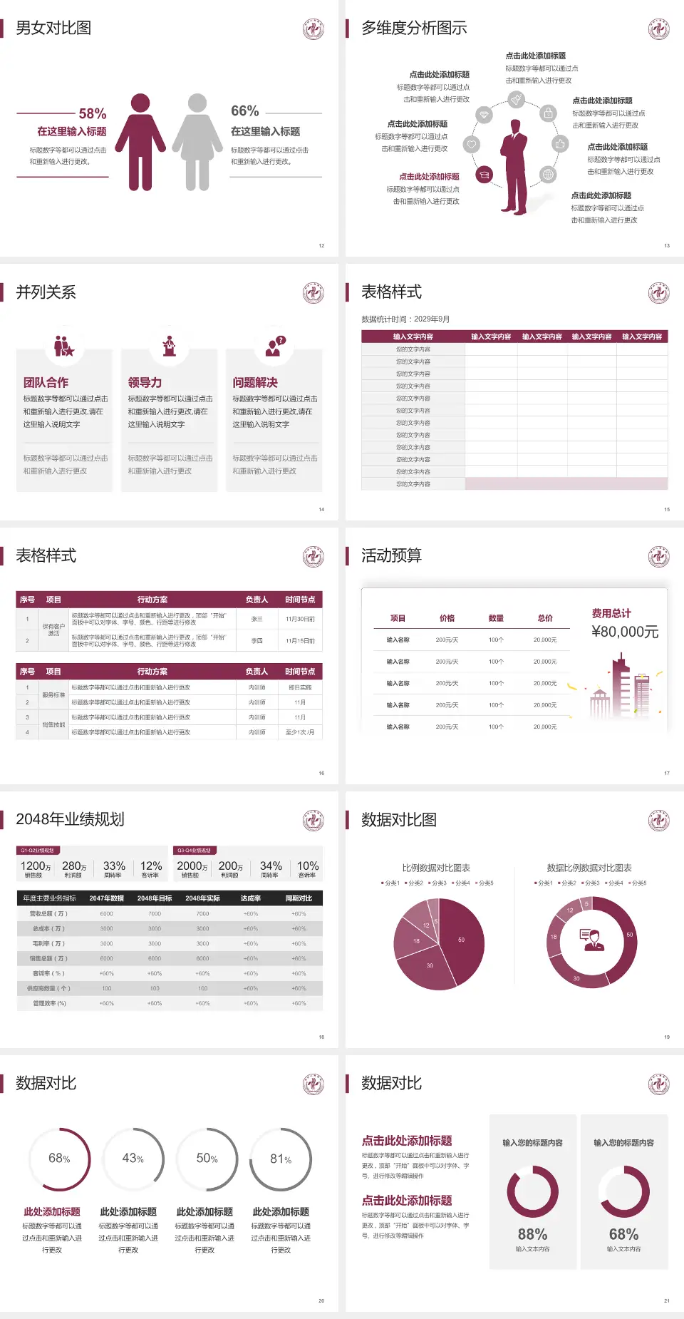 郑州人民医院总院财务与预算报告PPT模板4:3格式幻灯片预览图3