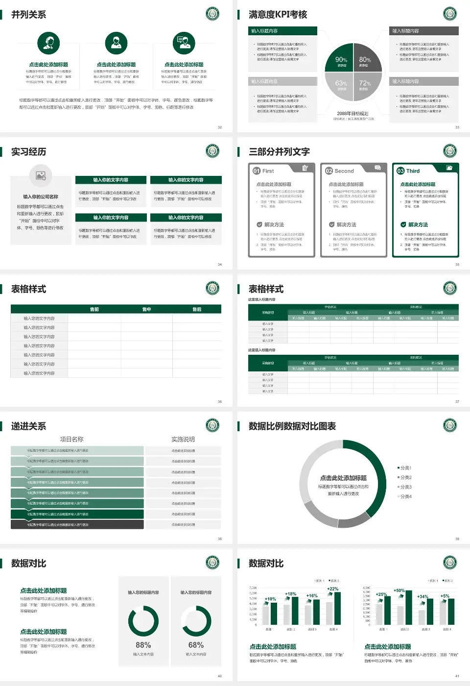 利川市人民医院医院管理报告PPT模板16:9格式幻灯片预览图5