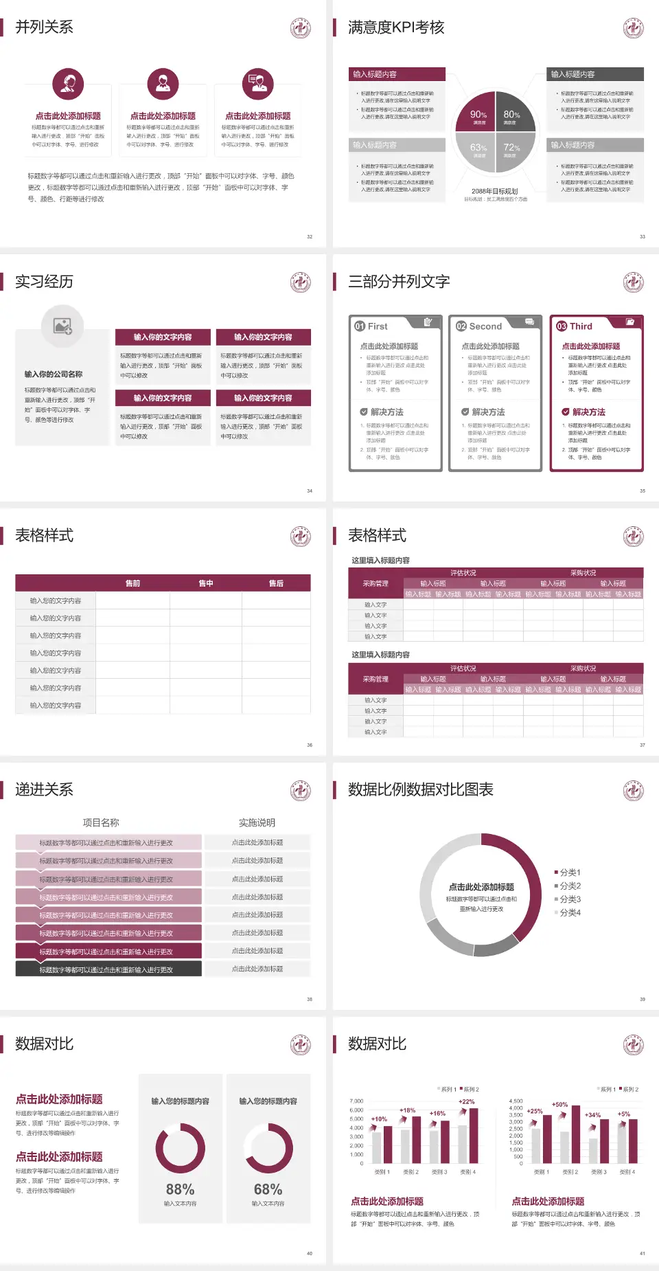 郑州人民医院南部院区医院管理报告PPT模板4:3格式幻灯片预览图5