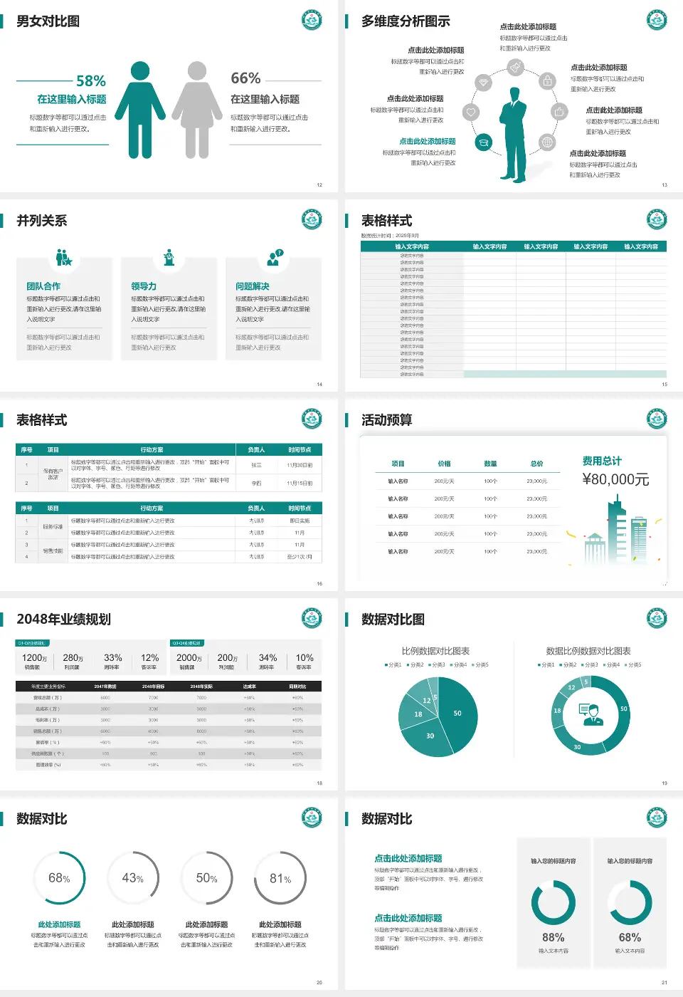 许昌市中心医院财务与预算报告PPT模板16:9格式幻灯片预览图3