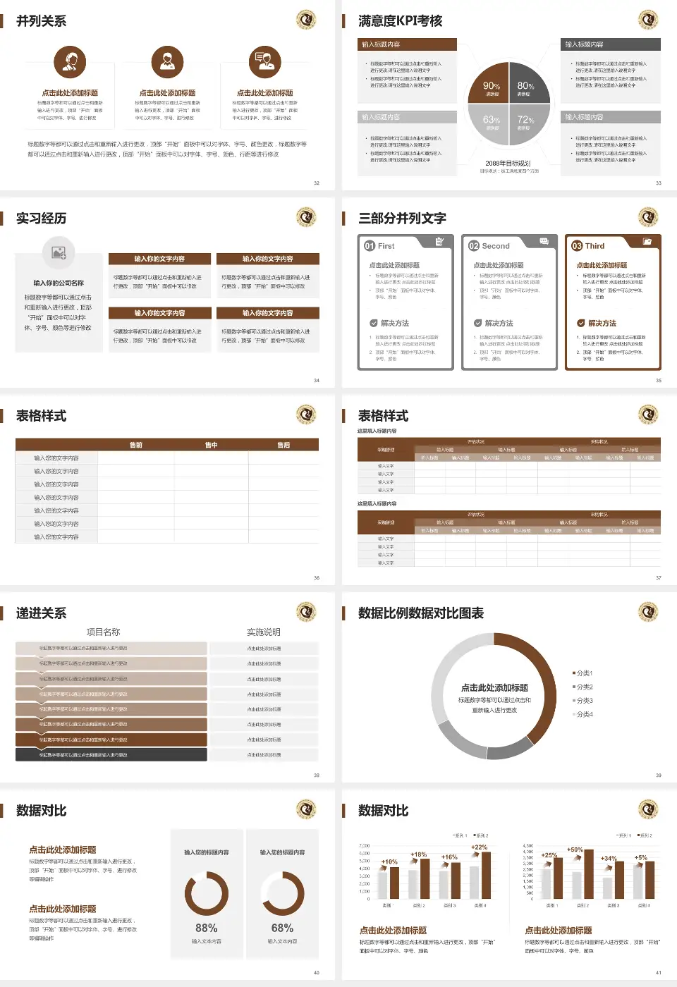 驻马店市中医院医院管理报告PPT模板16:9格式幻灯片预览图5
