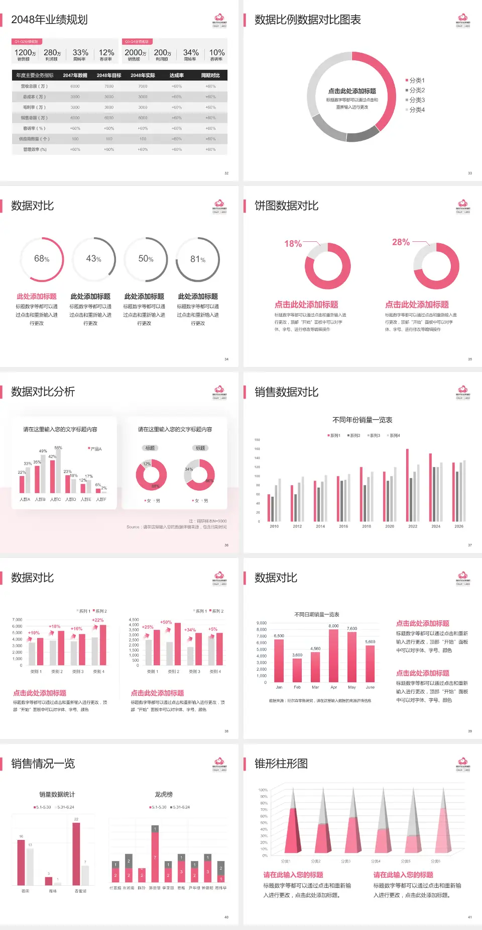 洛阳市妇幼保健院通衢院区科室介绍与推广PPT模板4:3格式幻灯片预览图5
