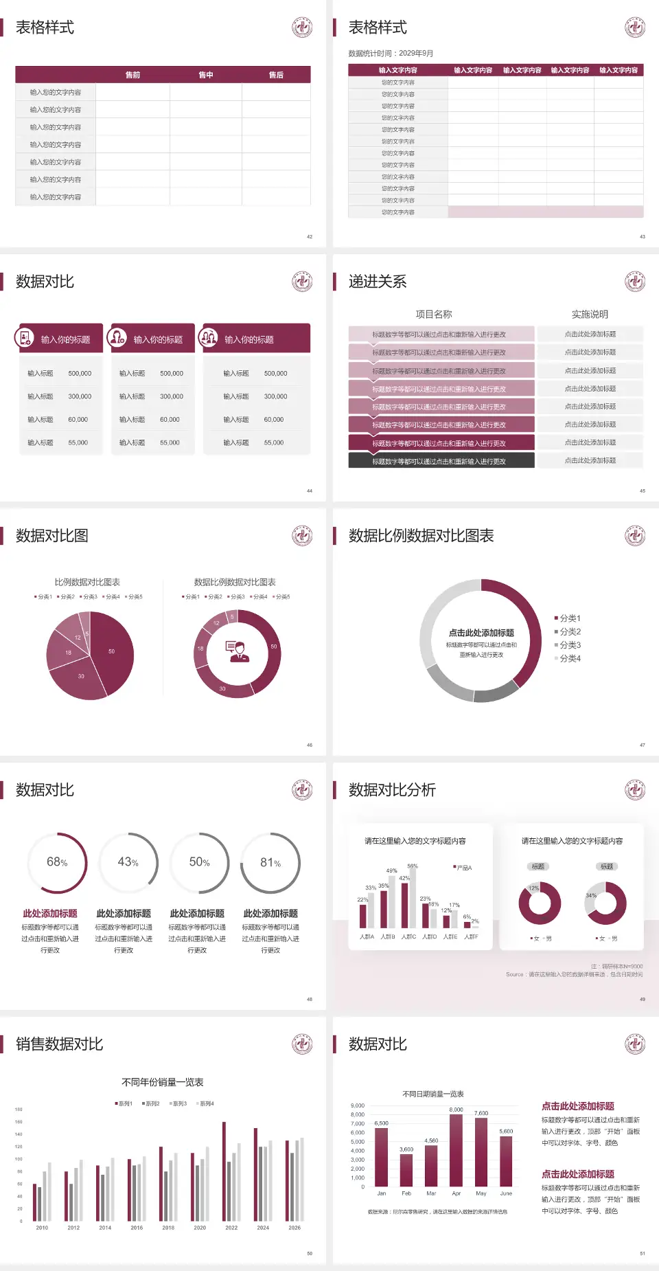 郑州人民医院总院品管圈PDCA演示专用PPT模板4:3格式幻灯片预览图6
