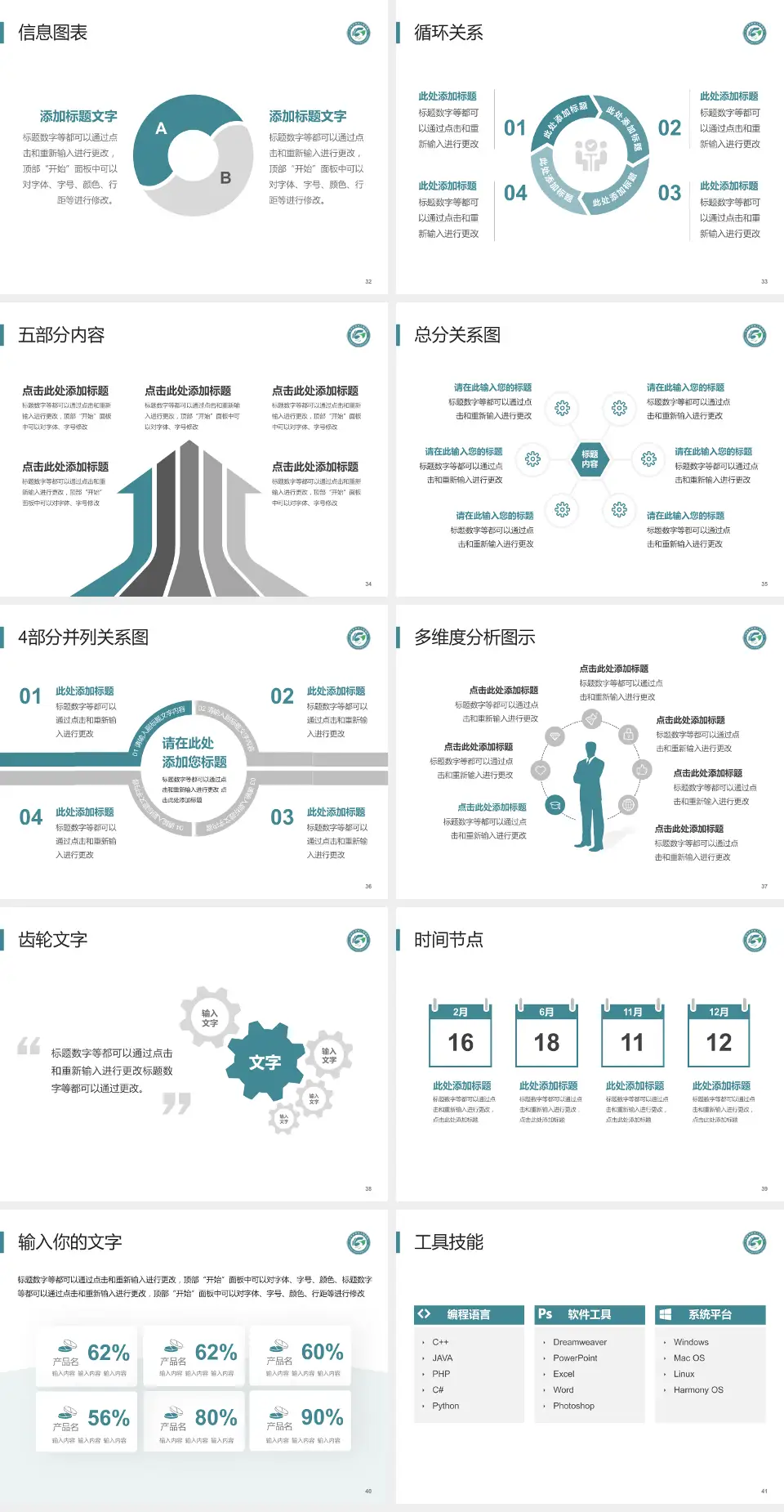洛阳市第五人民医院泰康路院区护理专业职业生涯规划PPT模板4:3格式幻灯片预览图5