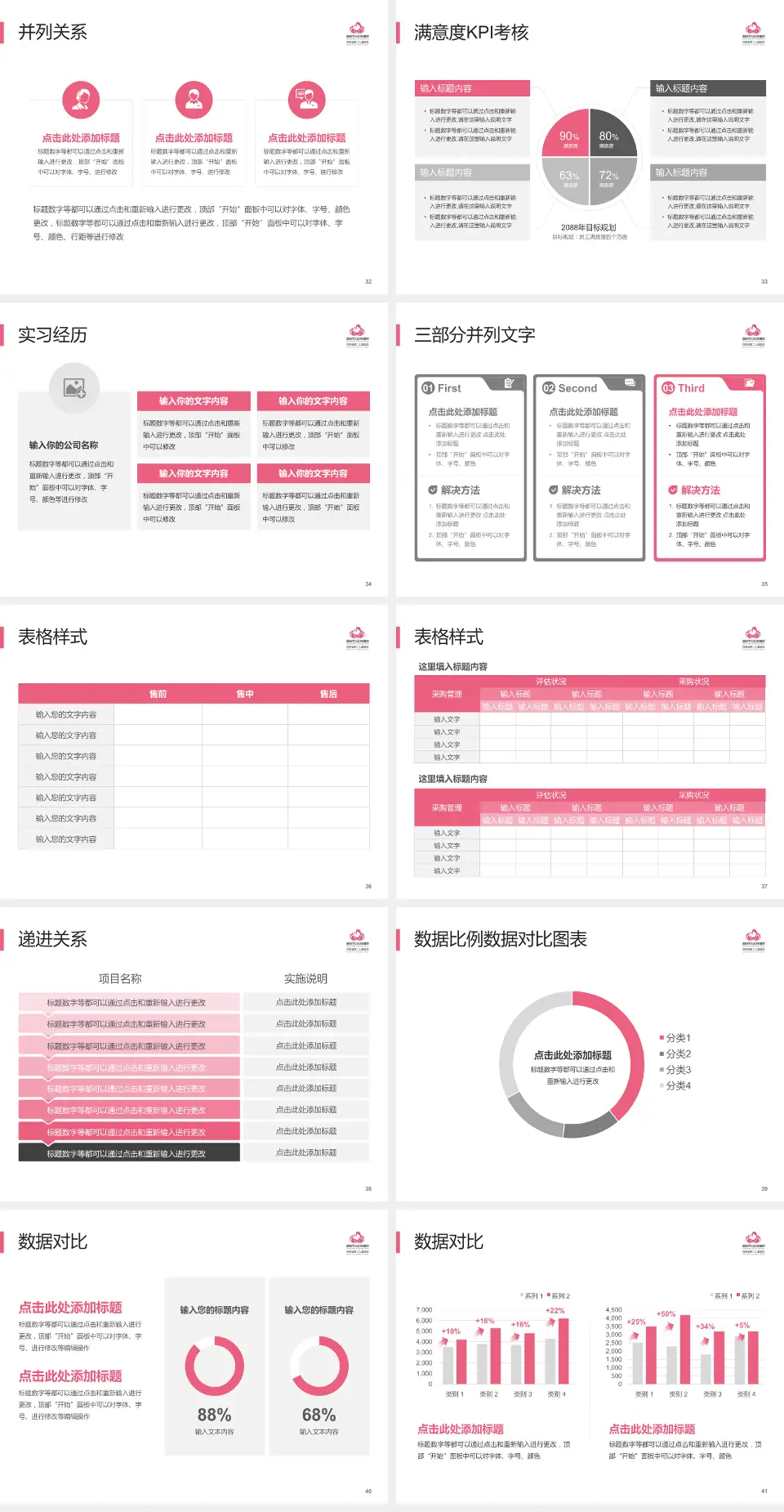洛阳市妇幼保健院文仲院区医院管理报告PPT模板4:3格式幻灯片预览图5