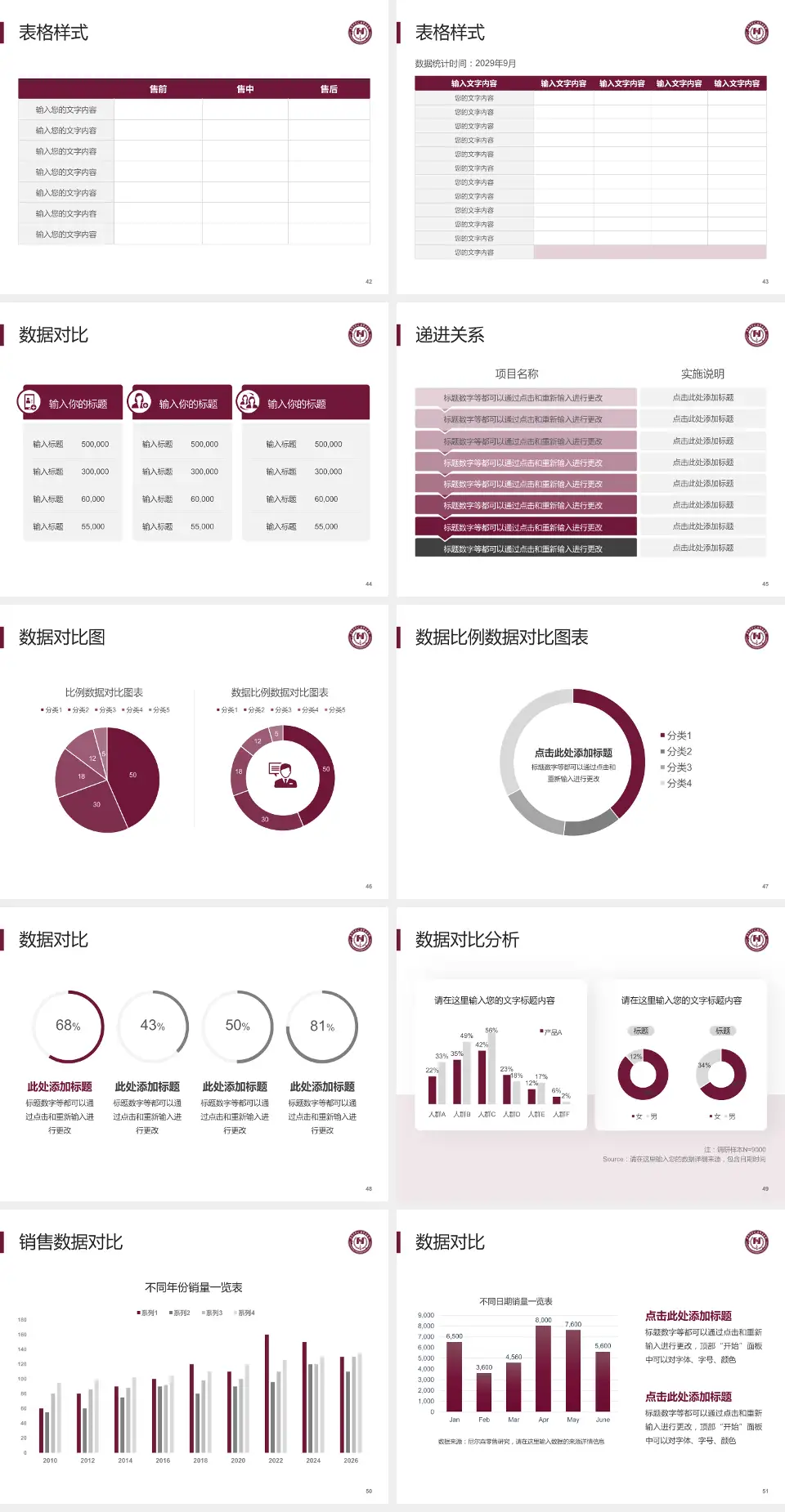 阜外华中心血管病医院品管圈PDCA演示专用PPT模板4:3格式幻灯片预览图6