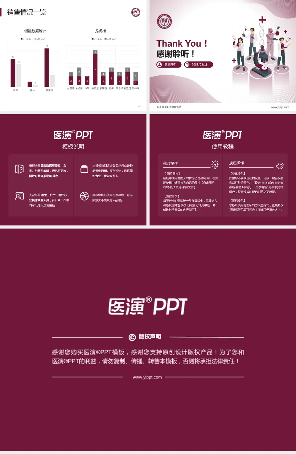 阜外华中心血管病医院品管圈PDCA演示专用PPT模板4:3格式幻灯片预览图7