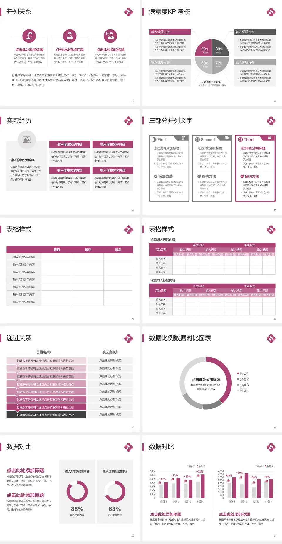 焦作市妇幼保健院医院管理报告PPT模板4:3格式幻灯片预览图5
