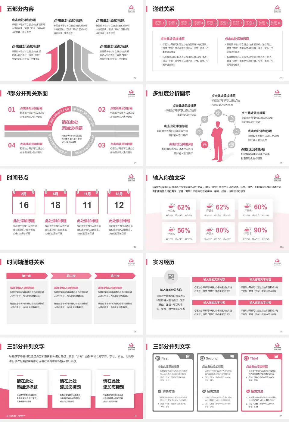 洛阳市妇幼保健院通衢院区品管圈PDCA演示专用PPT模板16:9格式幻灯片预览图5