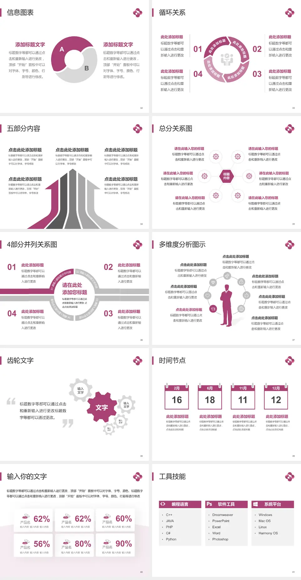 焦作市妇幼保健院护理专业职业生涯规划PPT模板4:3格式幻灯片预览图5