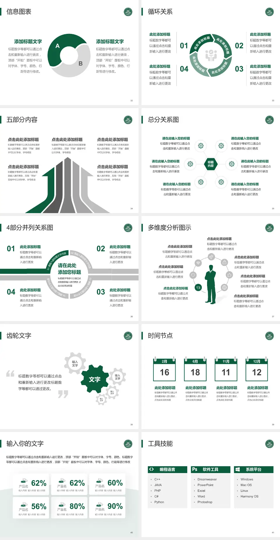 焦作市第二人民医院护理专业职业生涯规划PPT模板4:3格式幻灯片预览图5